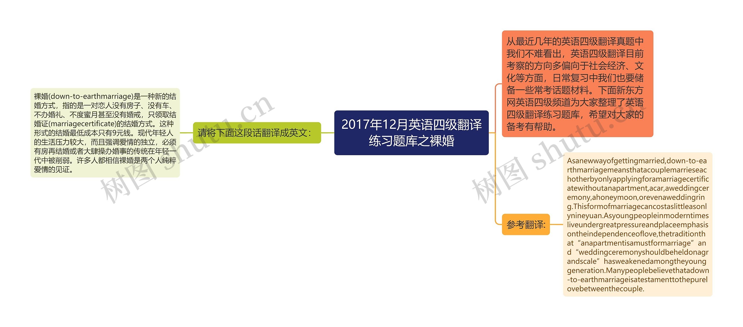 2017年12月英语四级翻译练习题库之裸婚