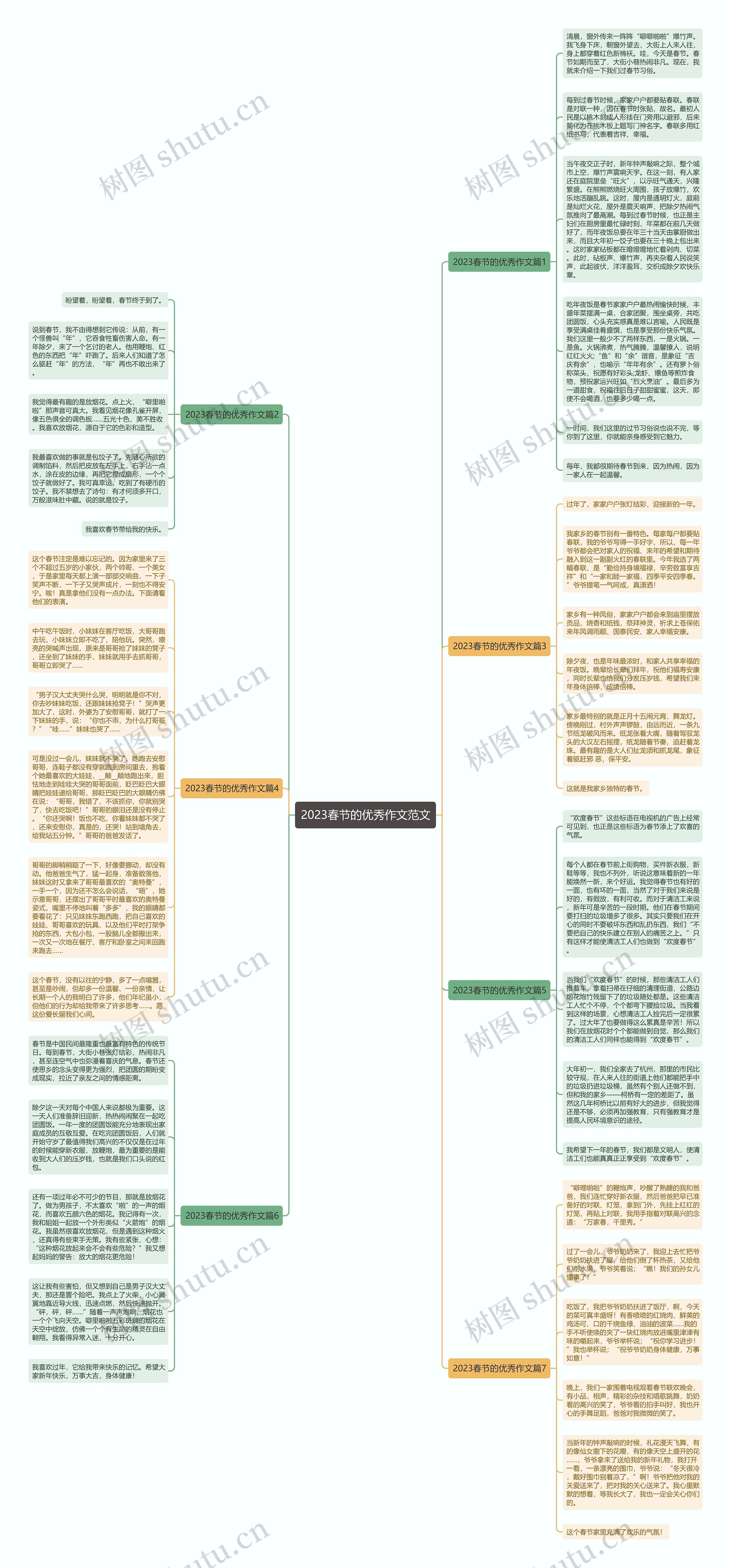2023春节的优秀作文范文思维导图