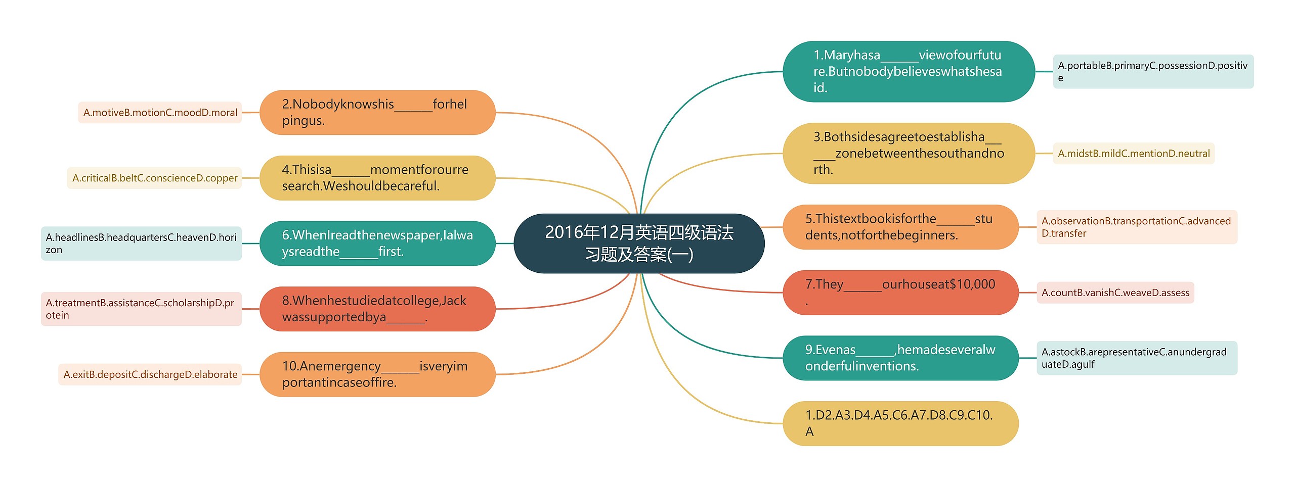 2016年12月英语四级语法习题及答案(一)