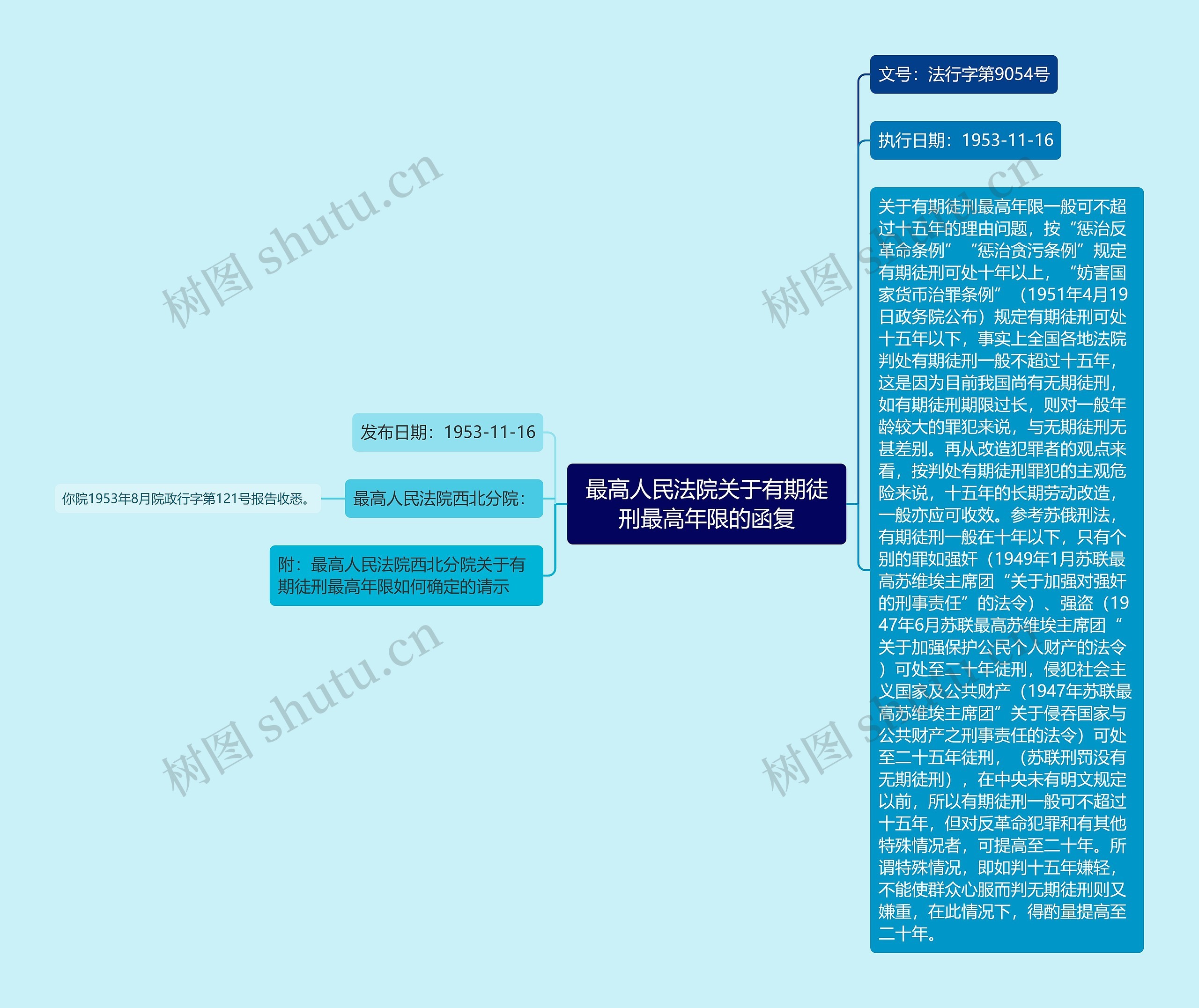 最高人民法院关于有期徒刑最高年限的函复