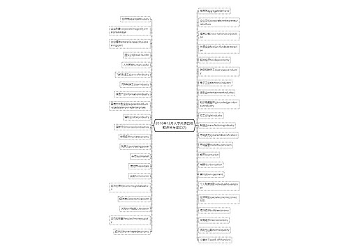 2016年12月大学英语四级翻译常考词汇(2)