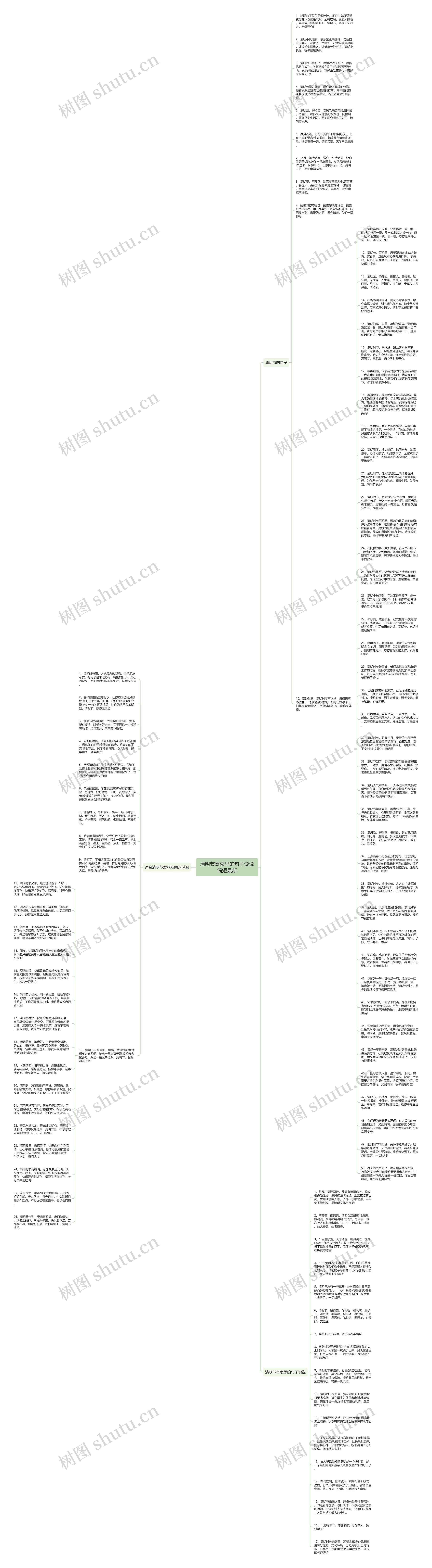清明节寄哀思的句子说说简短最新思维导图