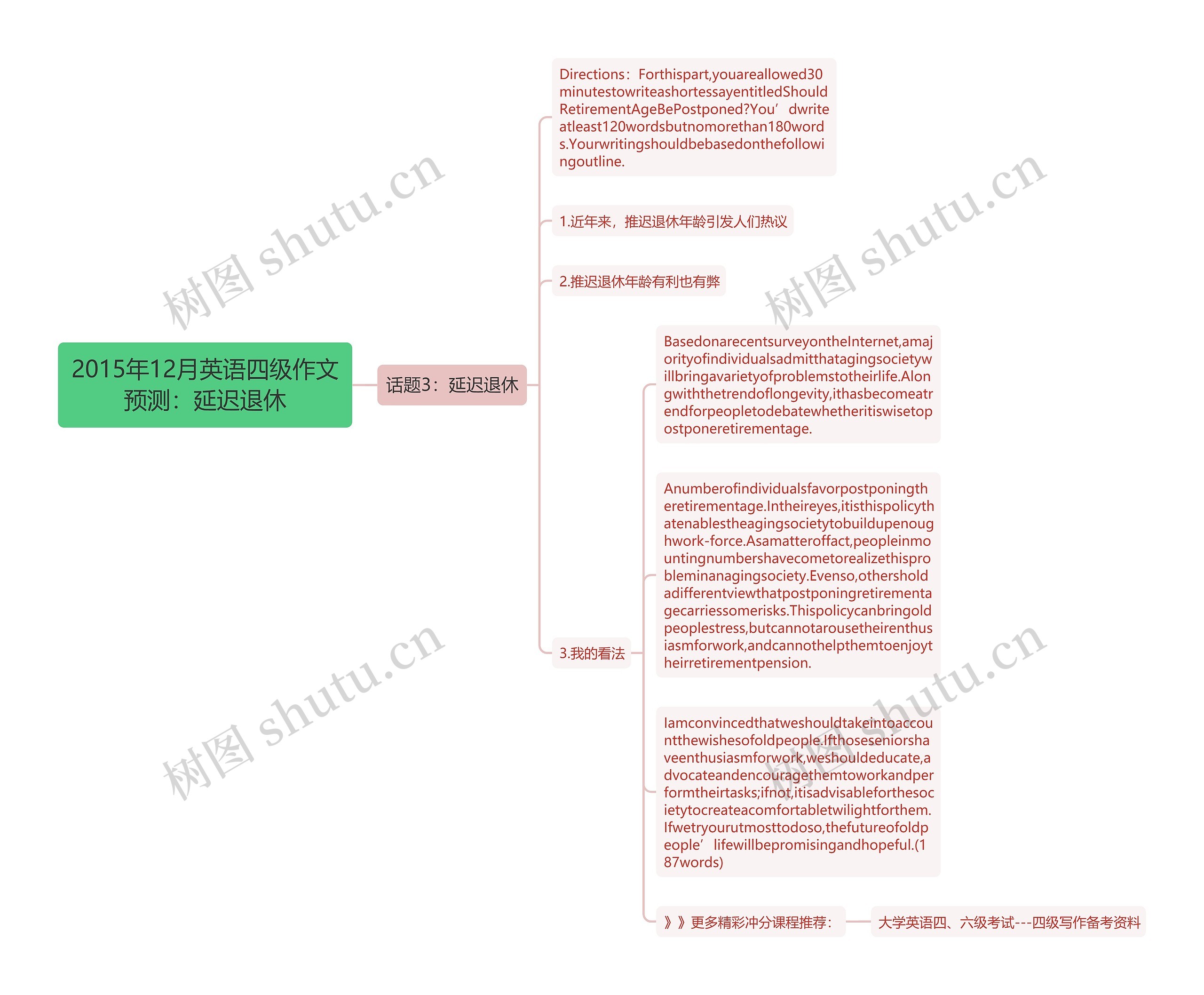 2015年12月英语四级作文预测：延迟退休思维导图