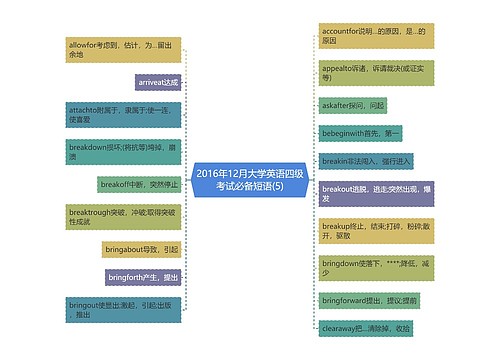 2016年12月大学英语四级考试必备短语(5)