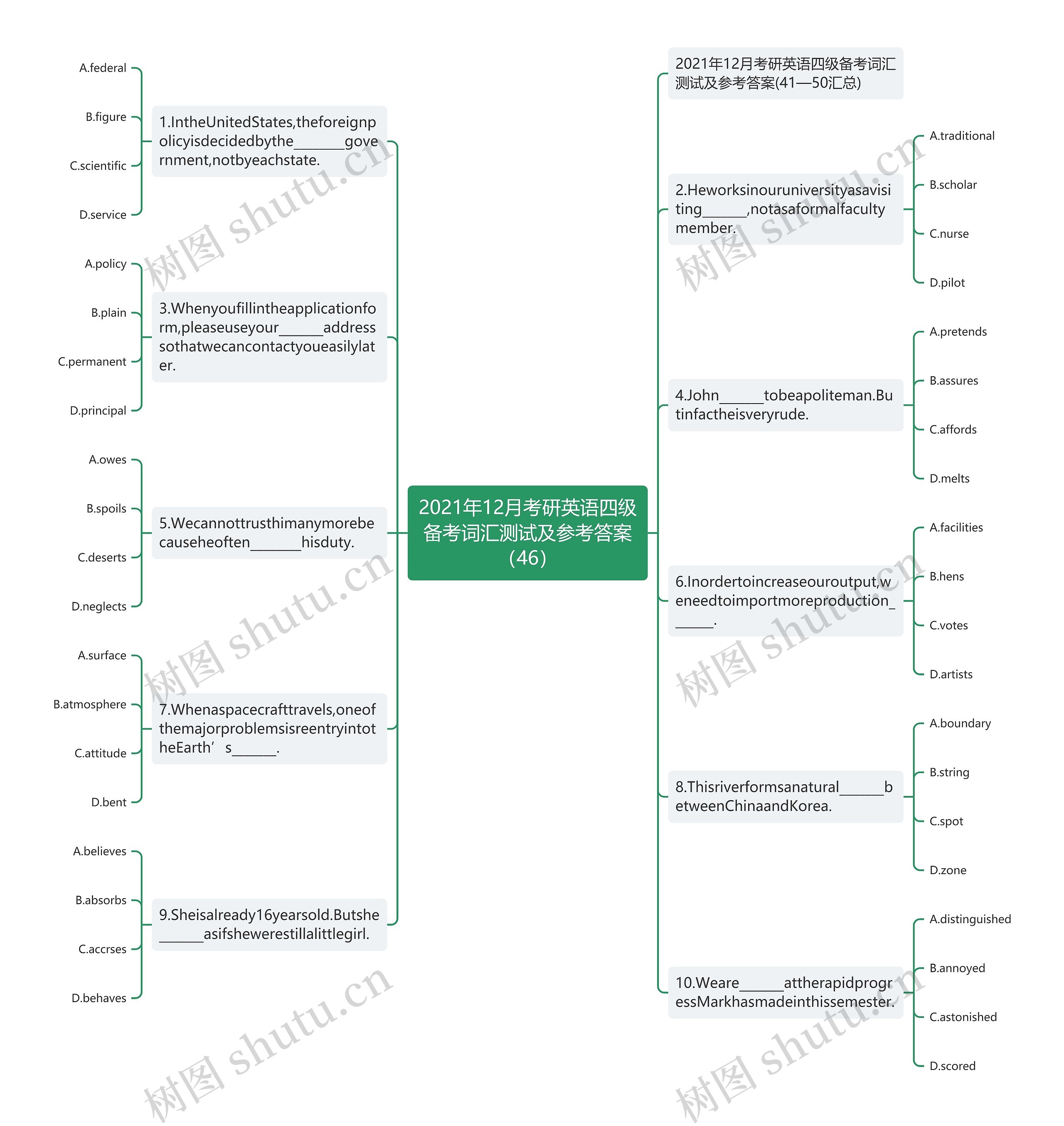 2021年12月考研英语四级备考词汇测试及参考答案（46）思维导图