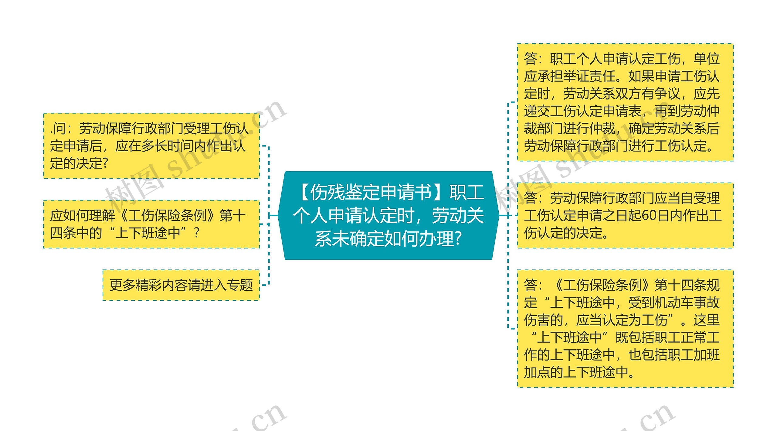 【伤残鉴定申请书】职工个人申请认定时，劳动关系未确定如何办理?