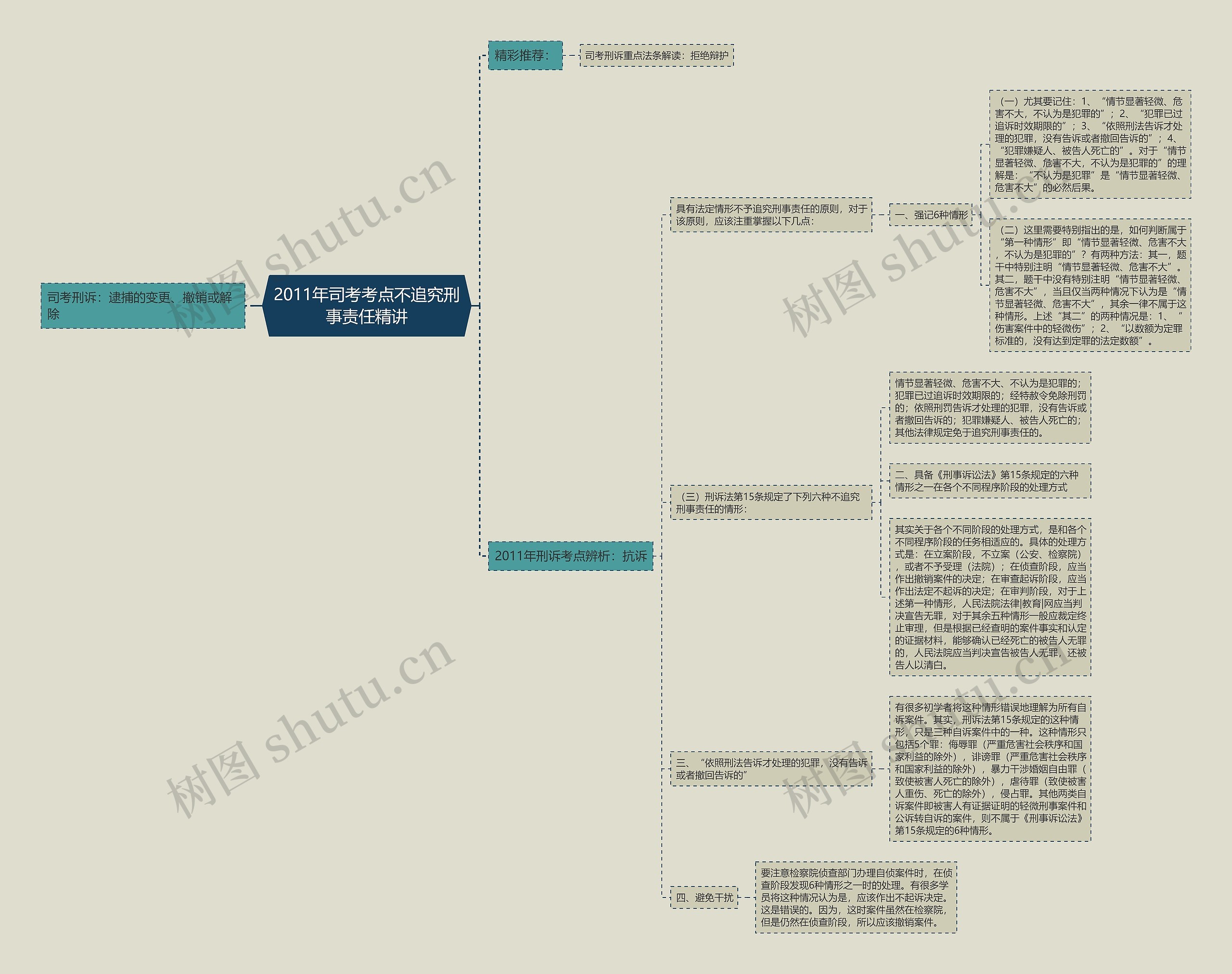 2011年司考考点不追究刑事责任精讲 2011年司考考点不追究刑事责任精讲