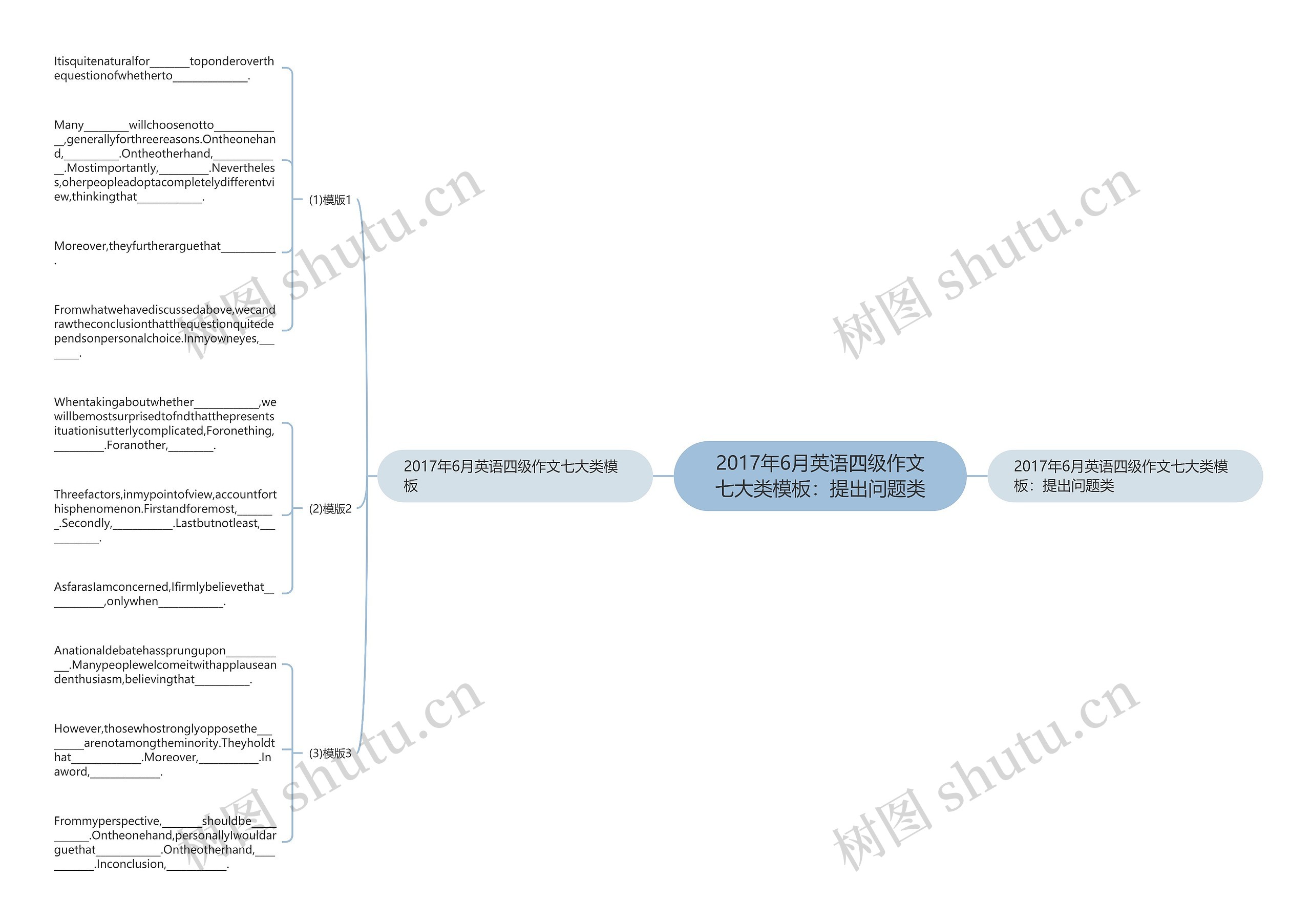 2017年6月英语四级作文七大类模板:提出问题类 2017年6月英语四级作文七大类模板:提出问题类