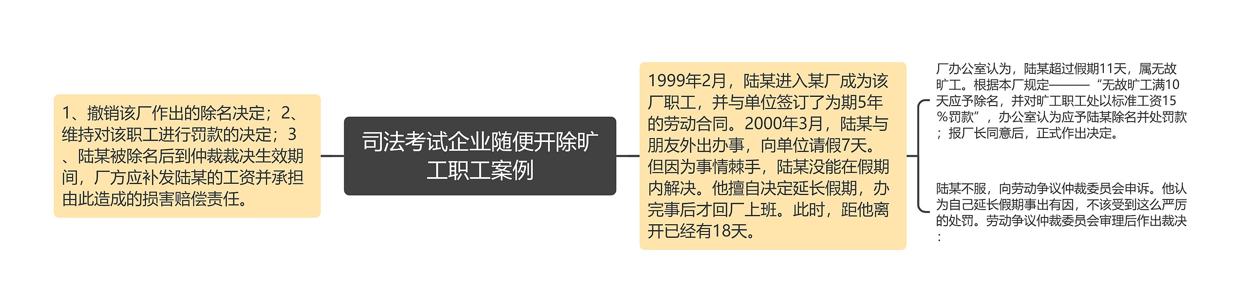 司法考试企业随便开除旷工职工案例