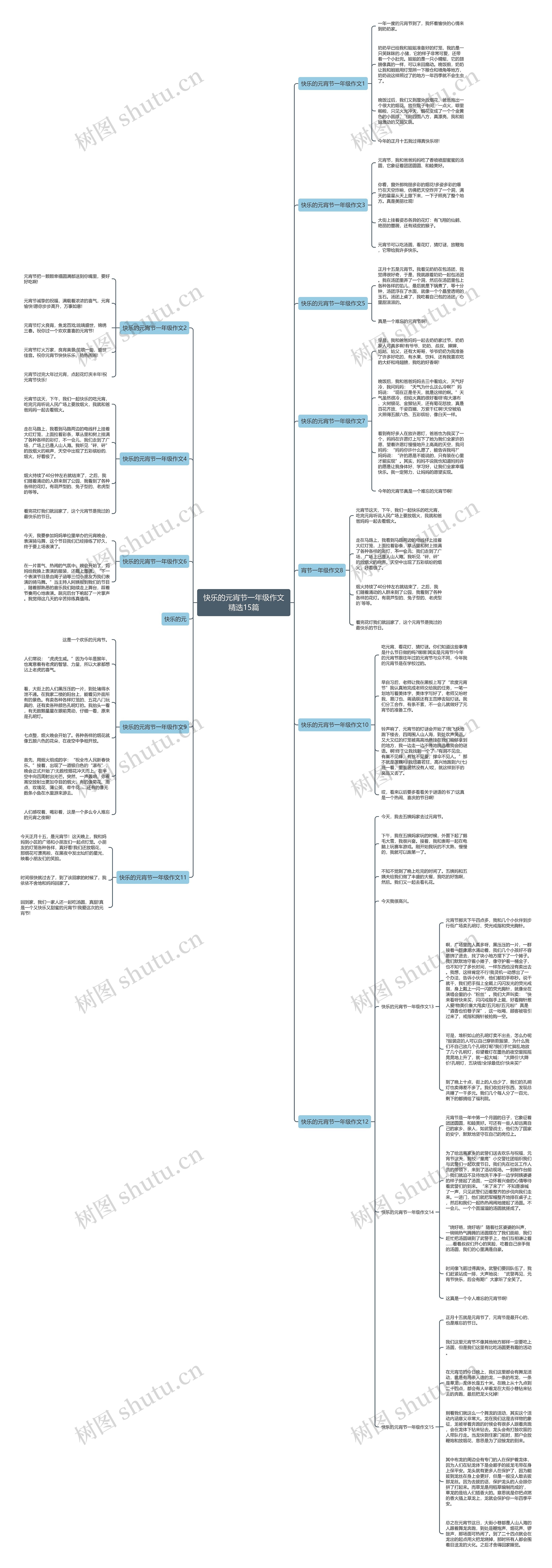 快乐的元宵节一年级作文精选15篇思维导图