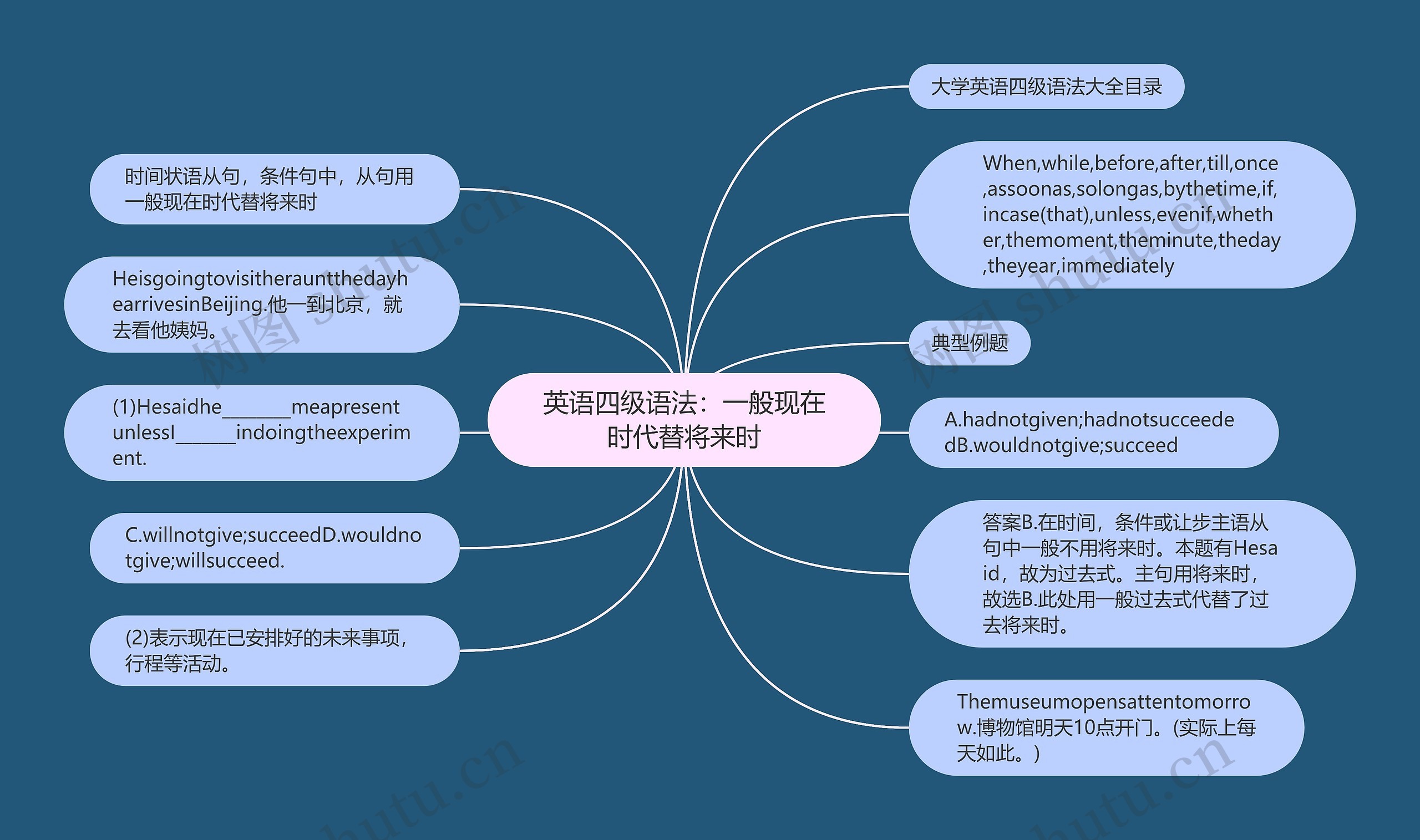 英语四级语法：一般现在时代替将来时