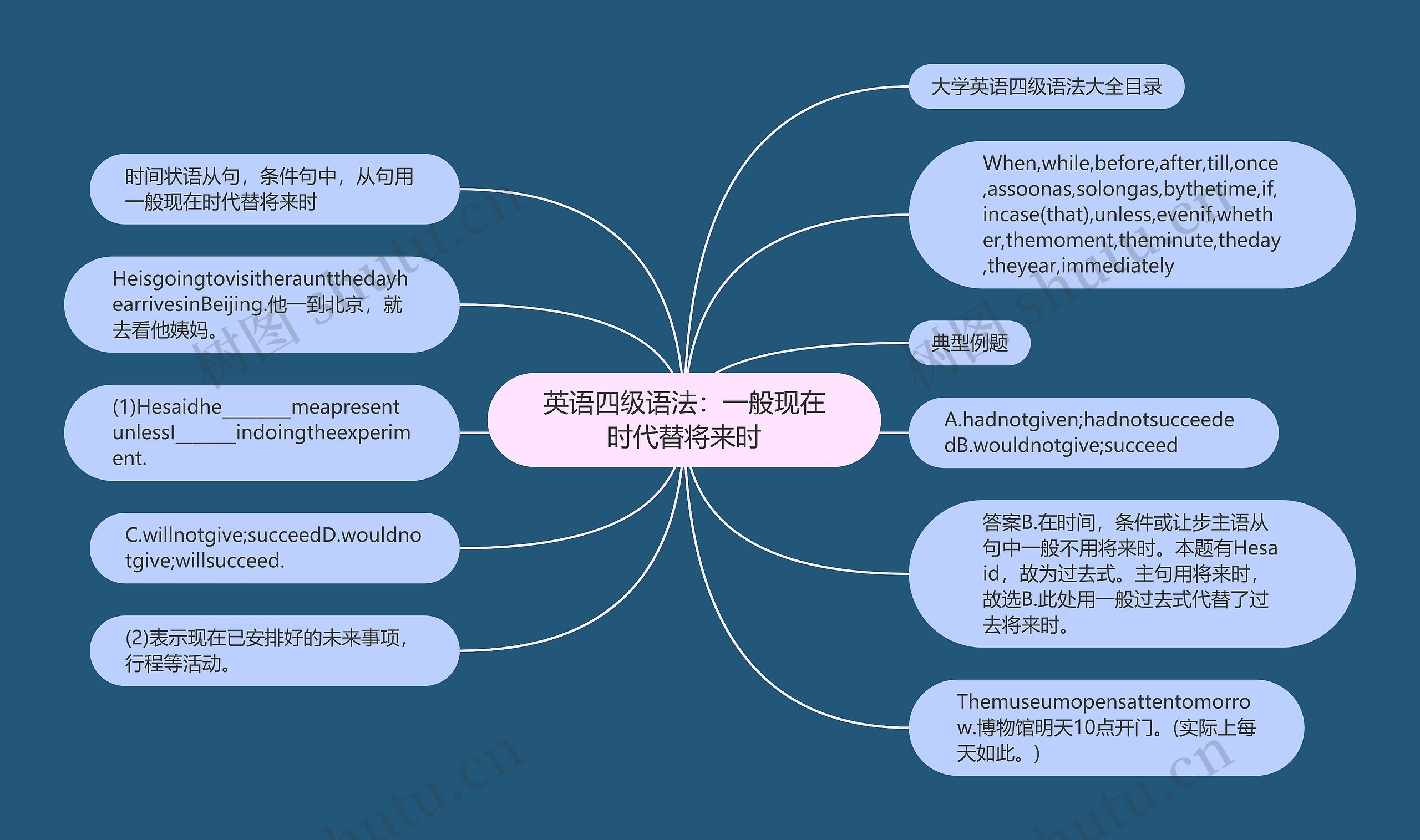 英语四级语法：一般现在时代替将来时