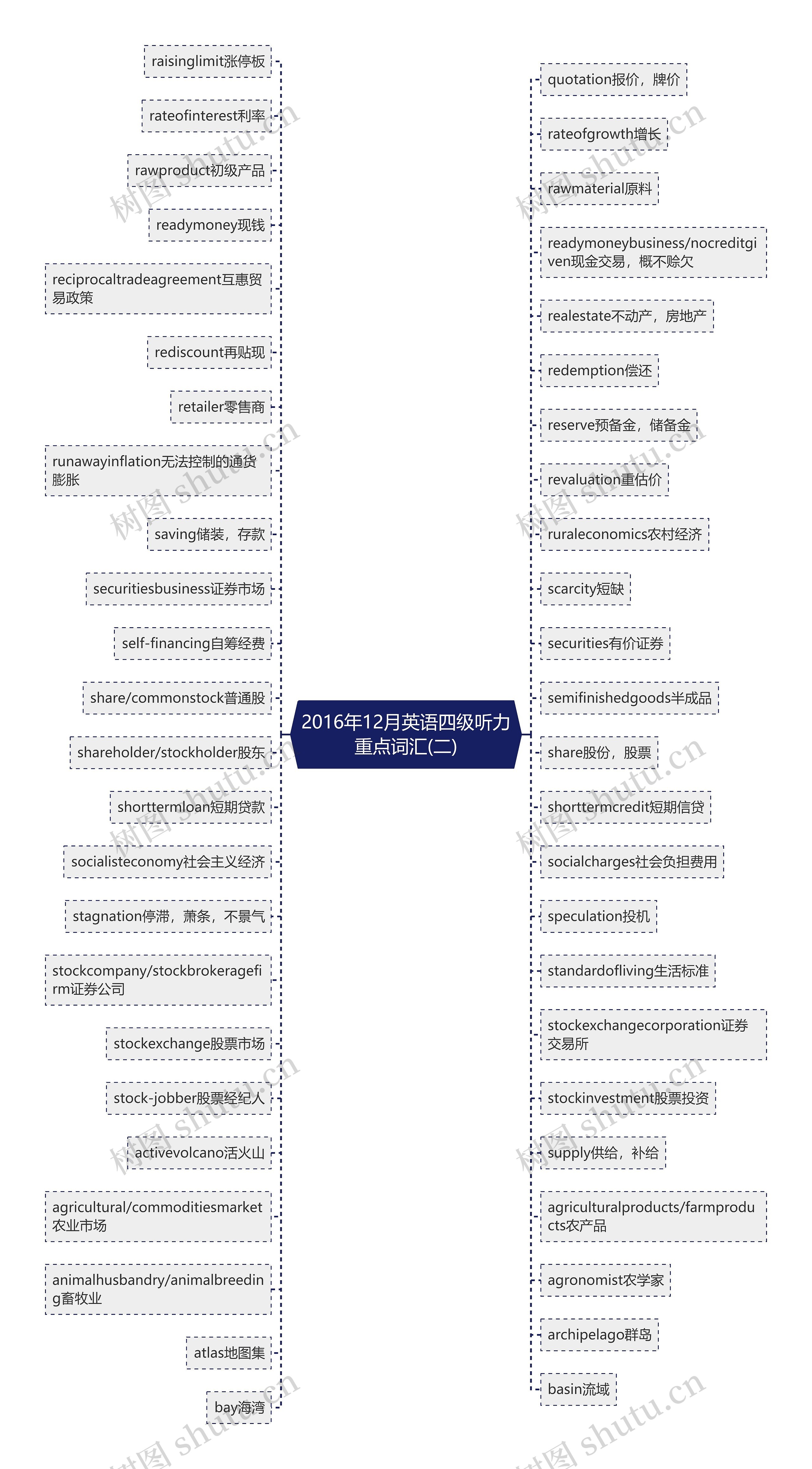 2016年12月英语四级听力重点词汇(二) 2016年12月英语四级听力重点词汇(二)