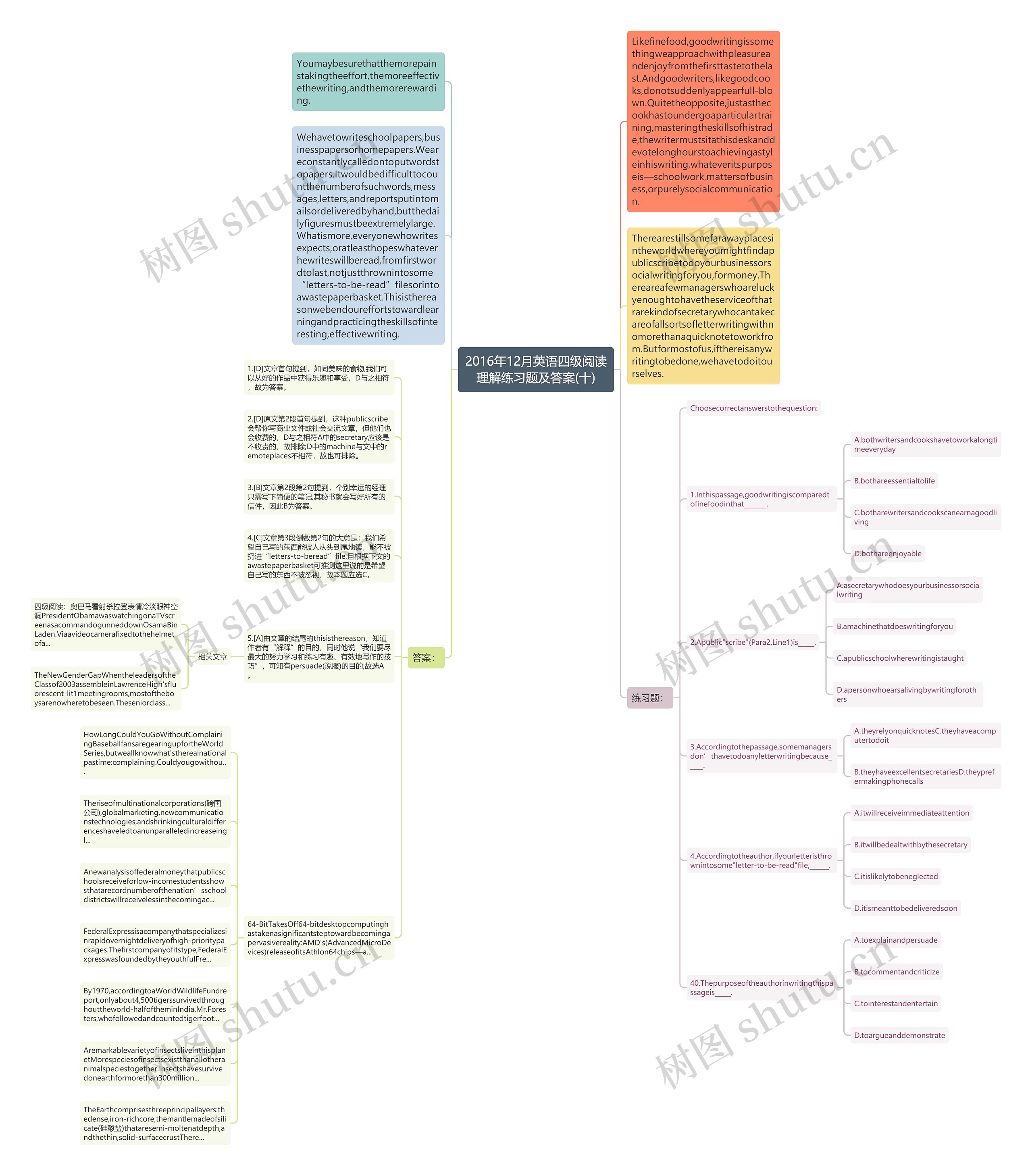 2016年12月英语四级阅读理解练习题及答案(十)思维导图