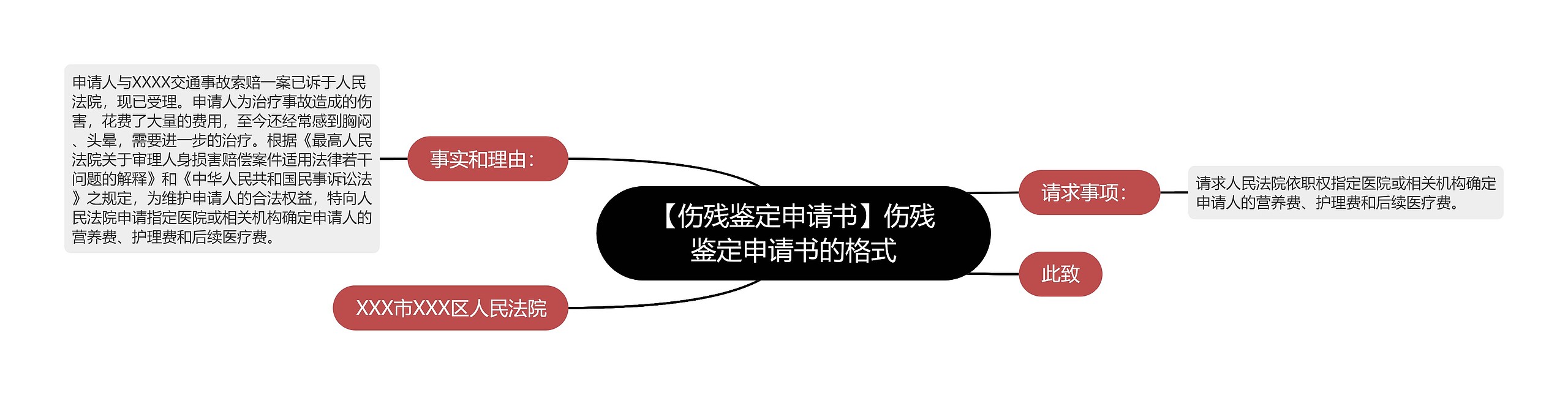 【伤残鉴定申请书】伤残鉴定申请书的格式