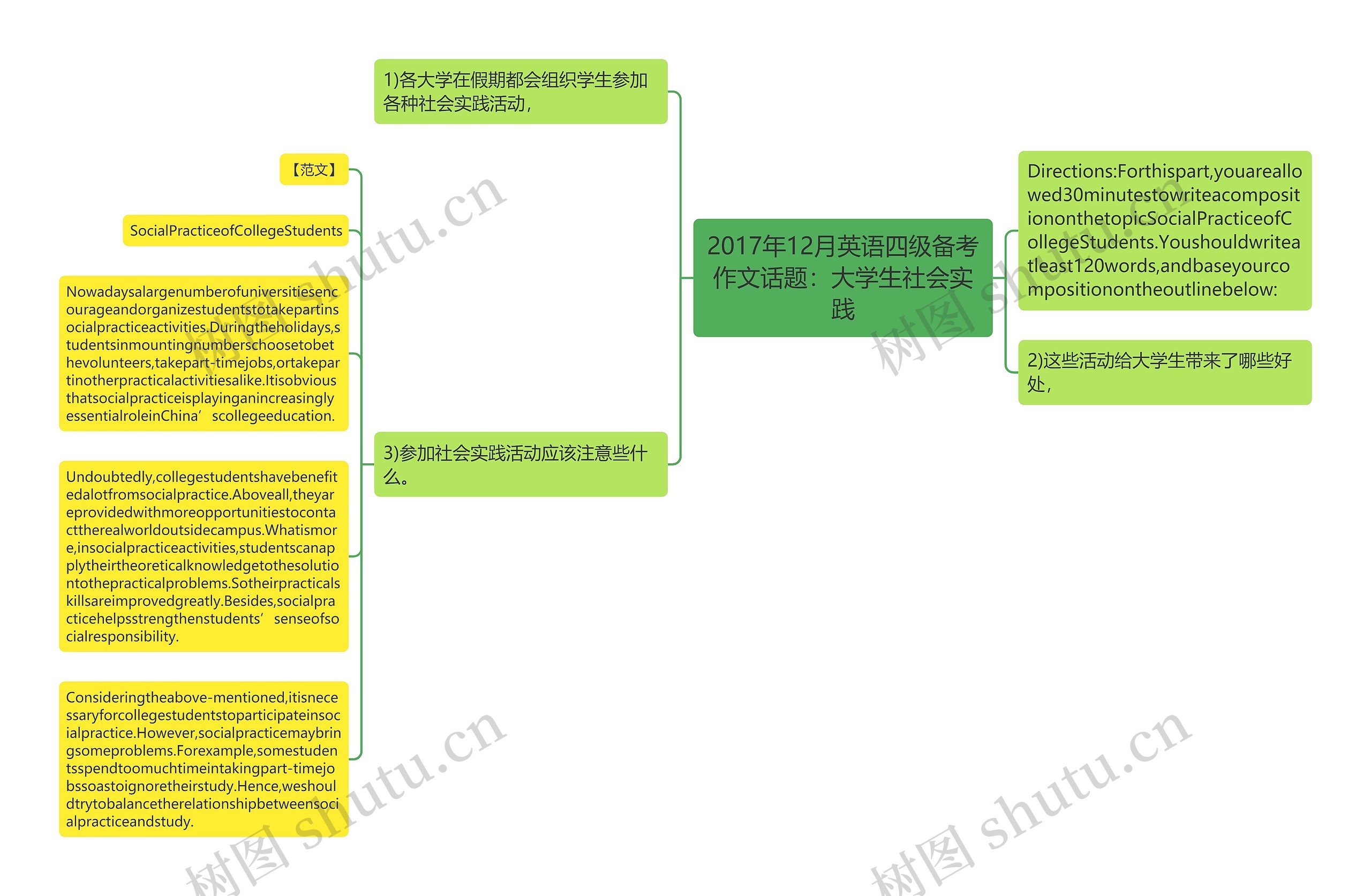 2017年12月英语四级备考作文话题：大学生社会实践思维导图