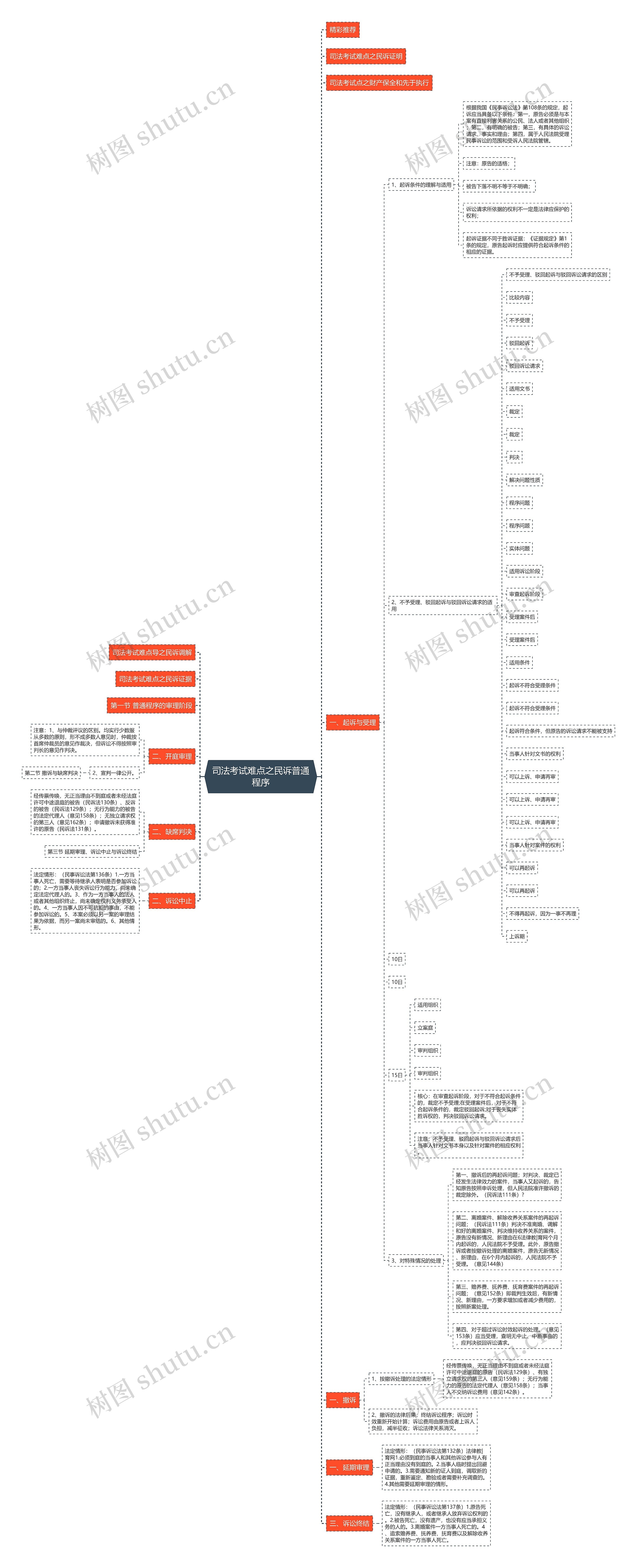 司法考试难点之民诉普通程序 司法考试难点之民诉普通程序
