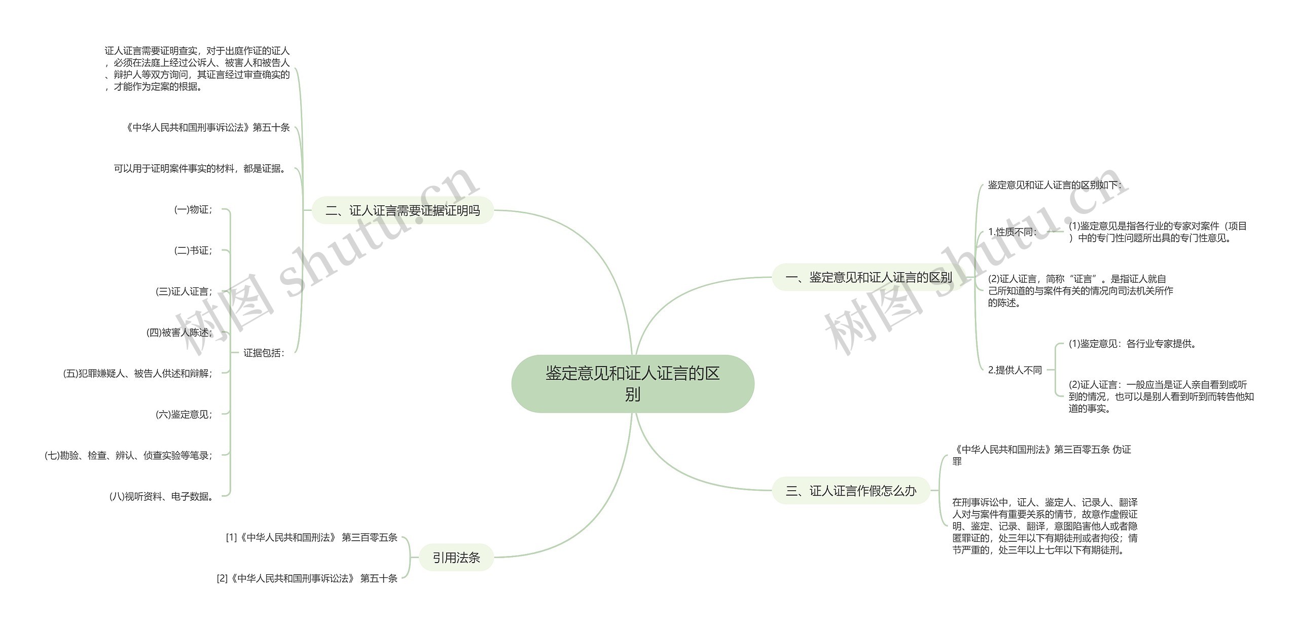 鉴定意见和证人证言的区别