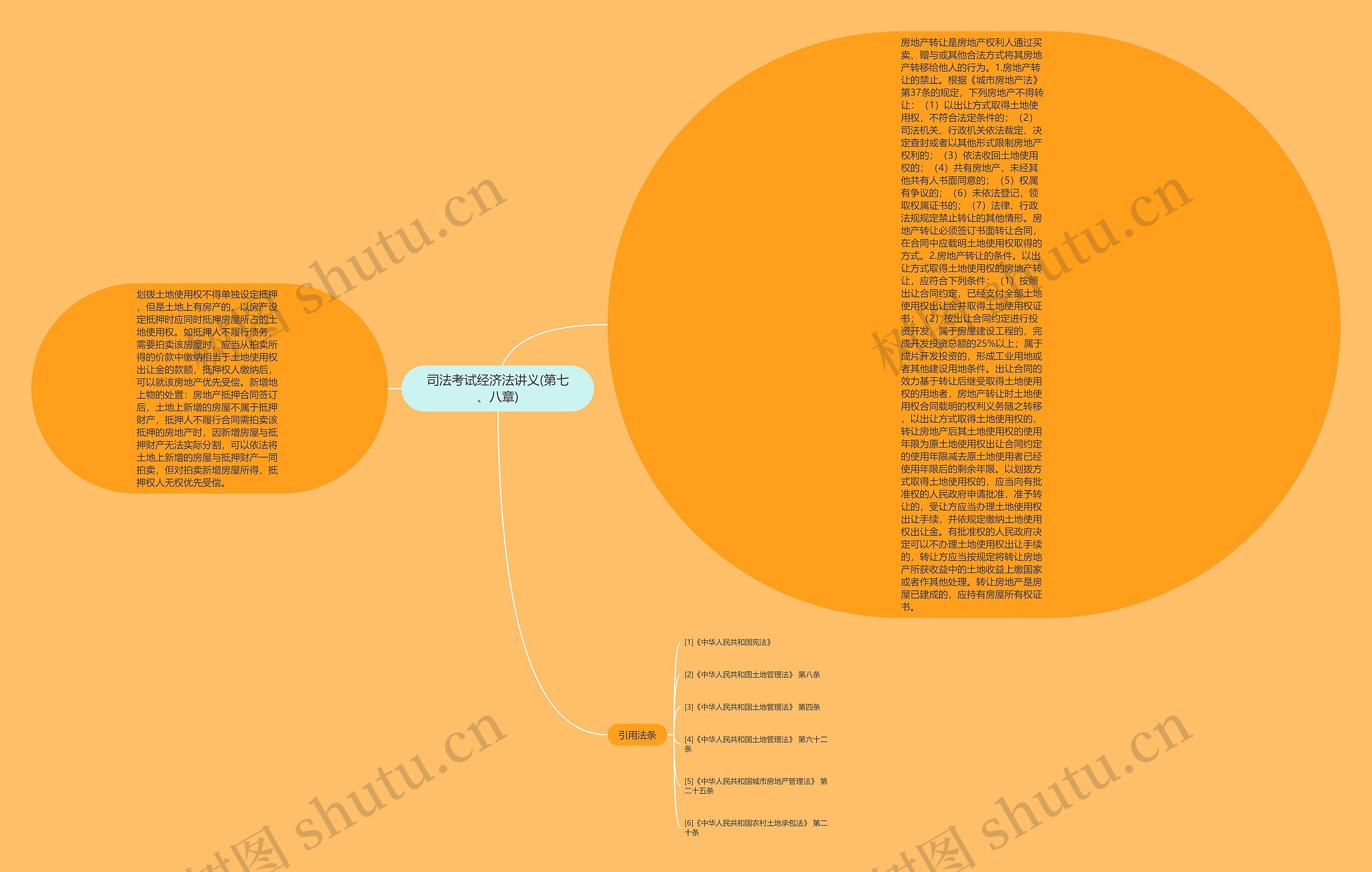 司法考试经济法讲义(第七、八章)思维导图