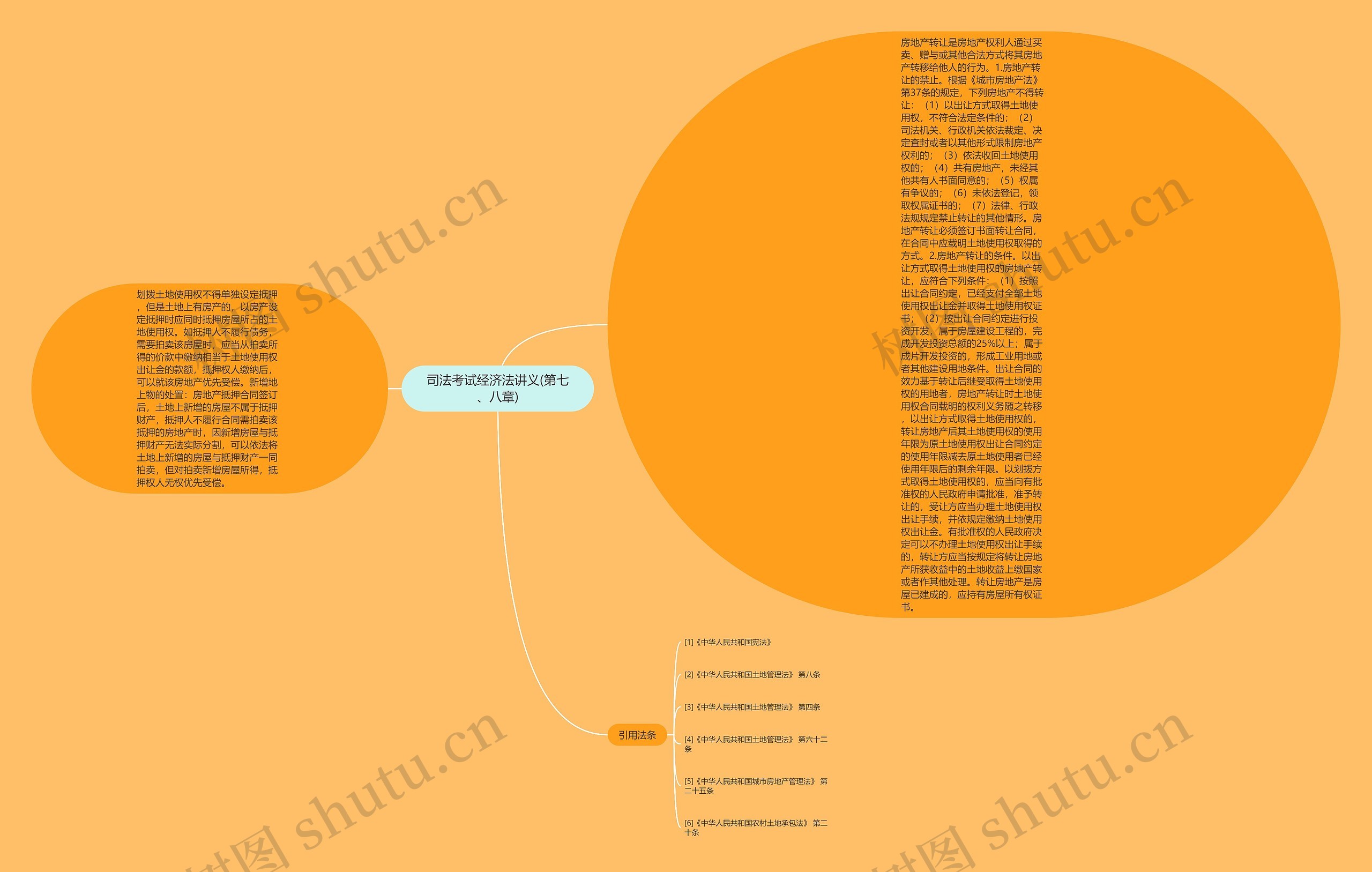 司法考试经济法讲义(第七、八章) 司法考试经济法讲义(第七、八章)