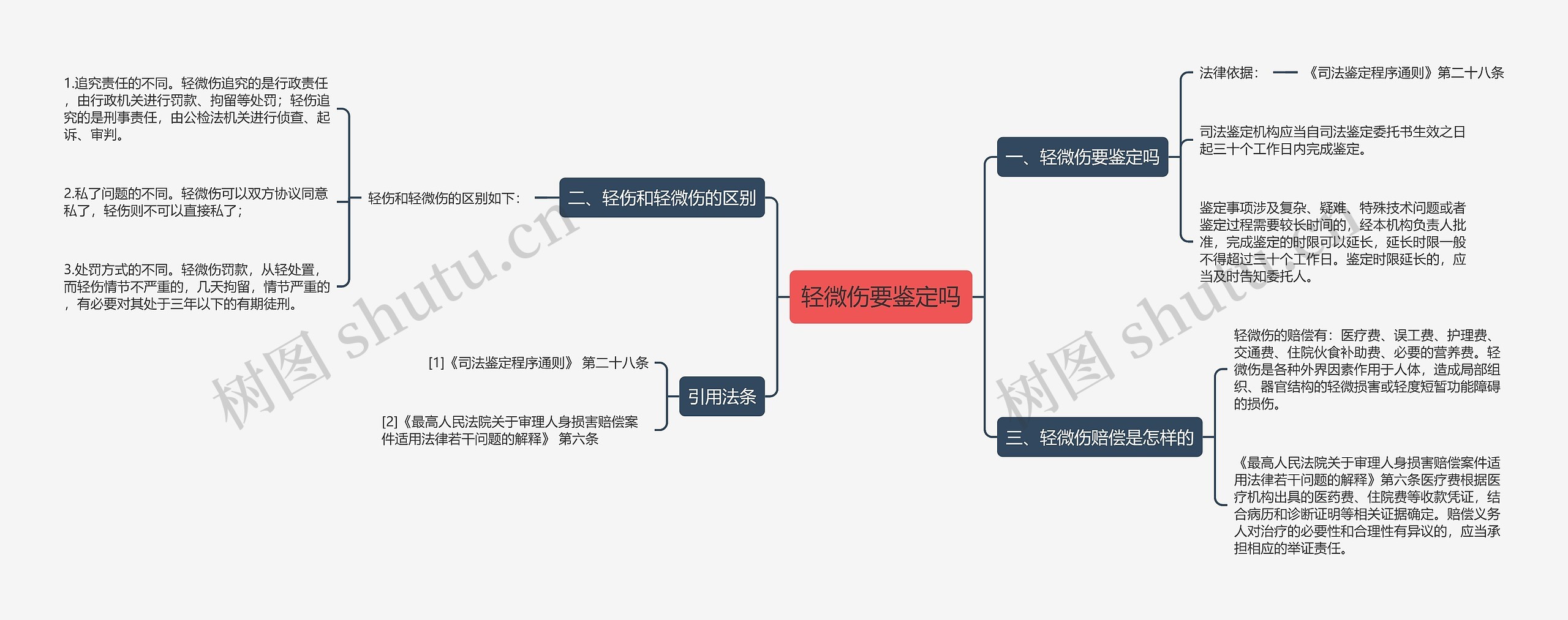 轻微伤要鉴定吗