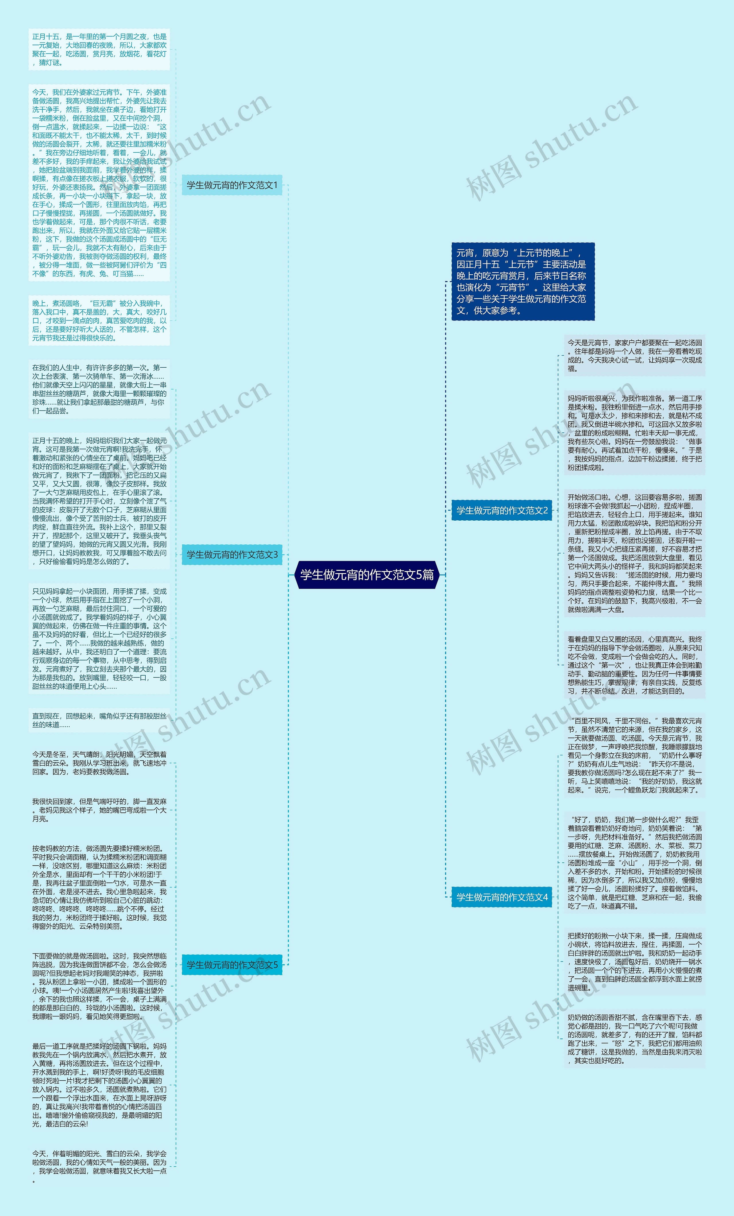 学生做元宵的作文范文5篇思维导图