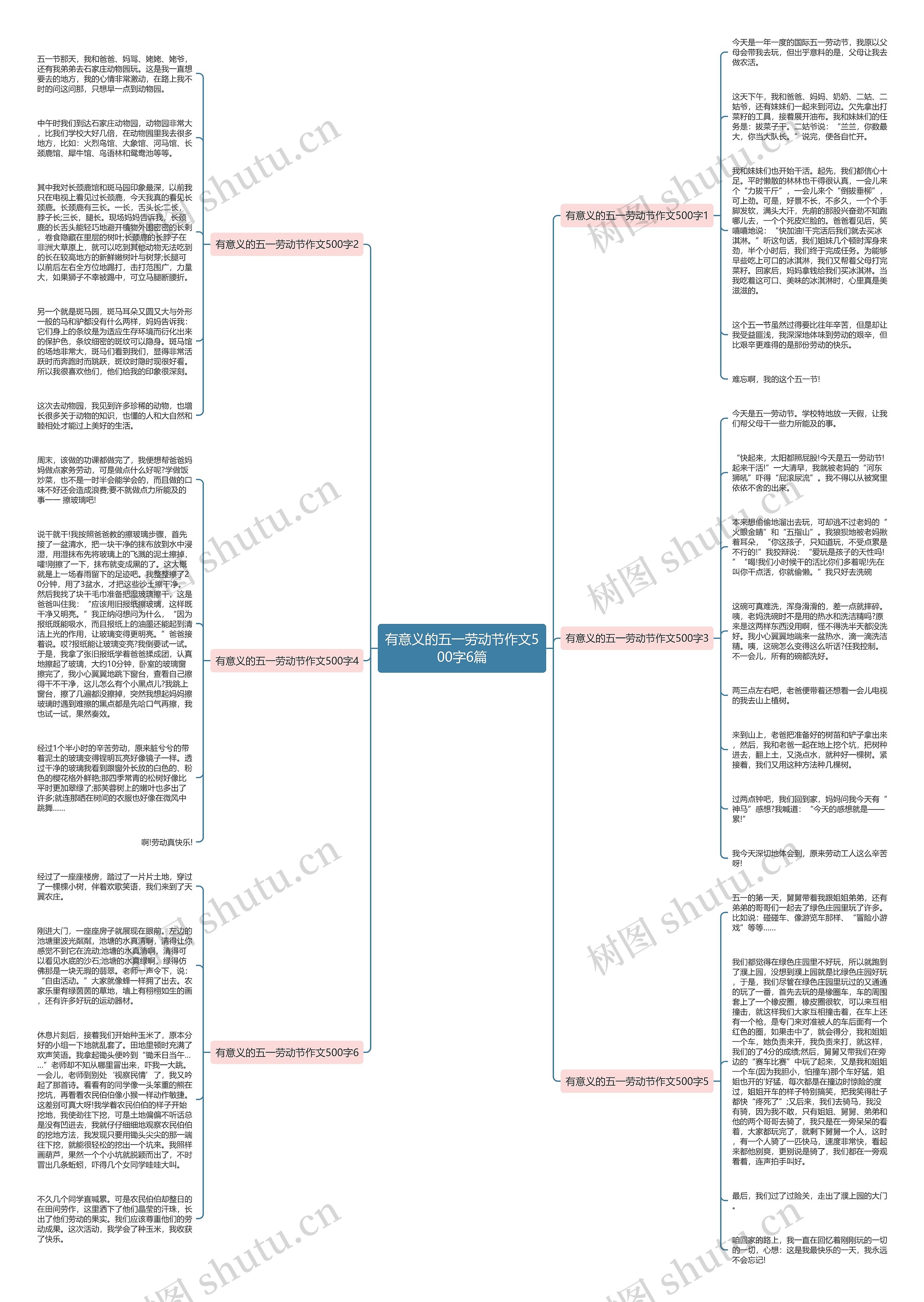 有意义的五一劳动节作文500字6篇思维导图