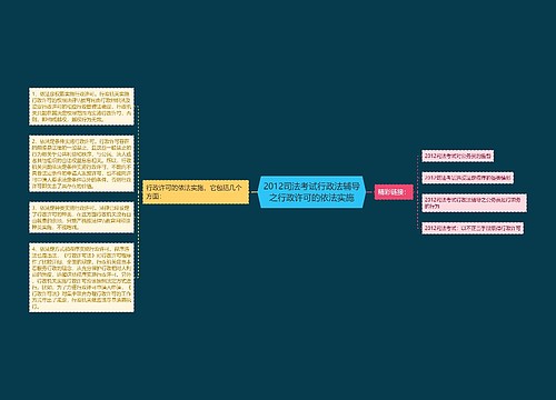 2012司法考试行政法辅导之行政许可的依法实施