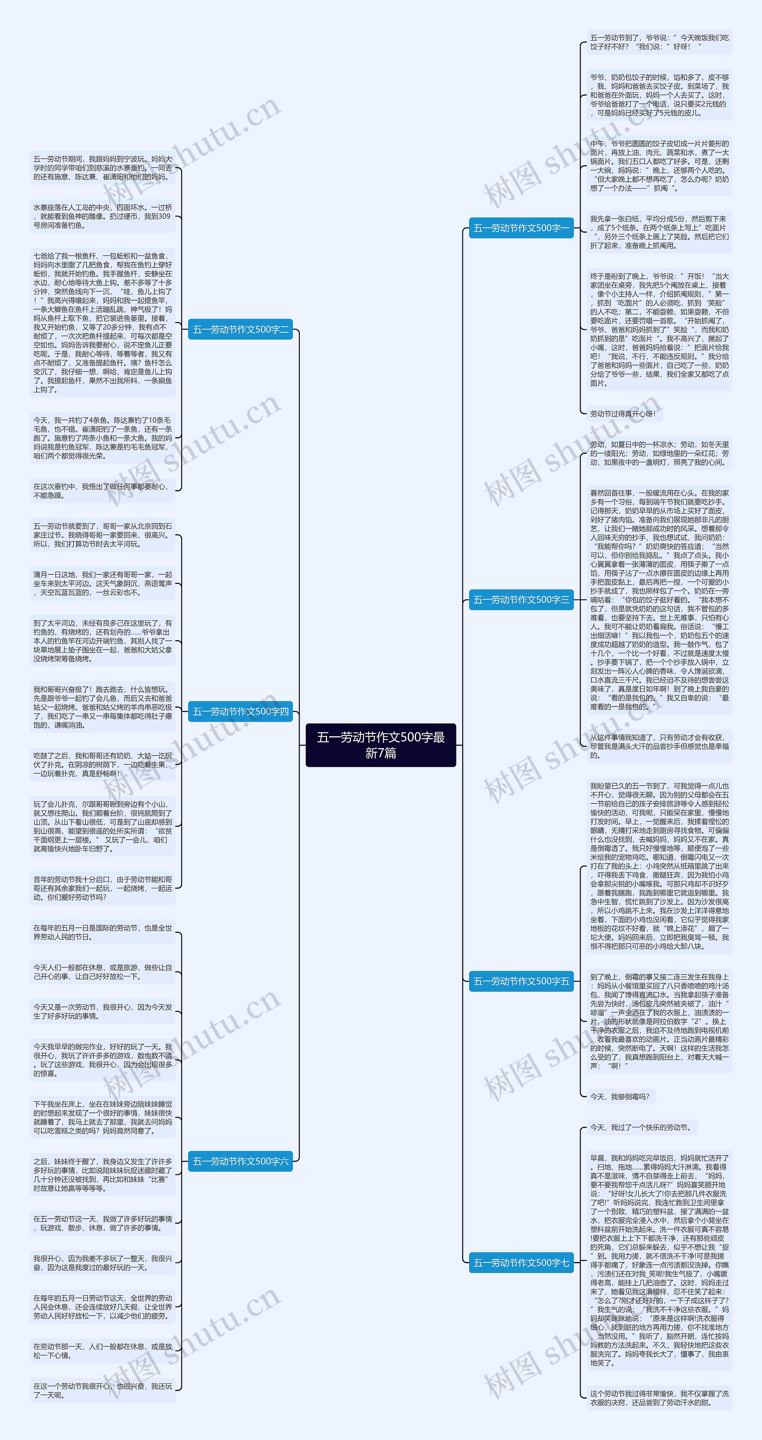 五一劳动节作文500字最新7篇思维导图