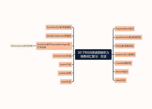 2017年6月英语四级听力场景词汇复习：生活