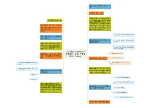 订定「宜兰县区域性垃圾资源回收（焚化）厂营运回馈自治条例」