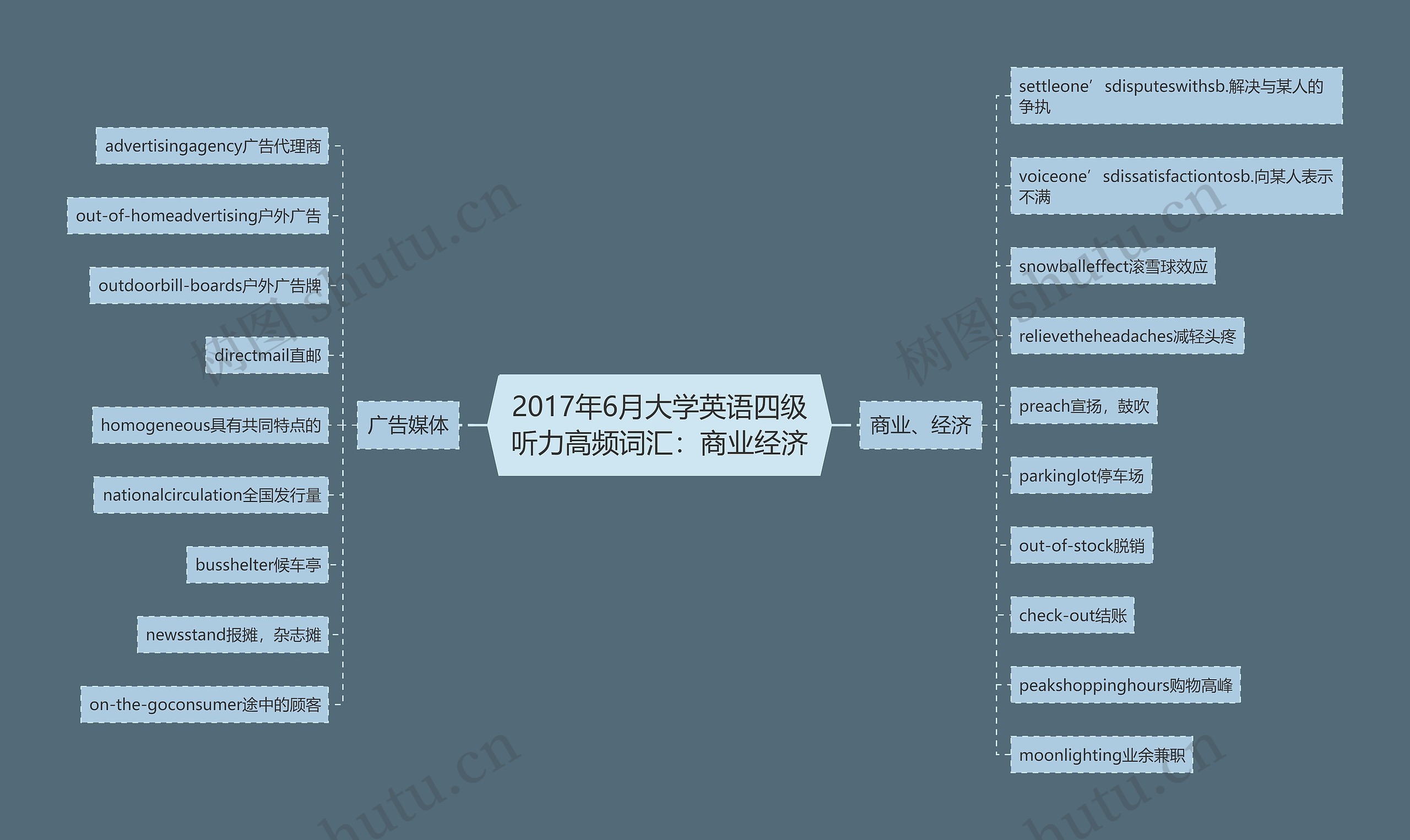 2017年6月大学英语四级听力高频词汇：商业经济