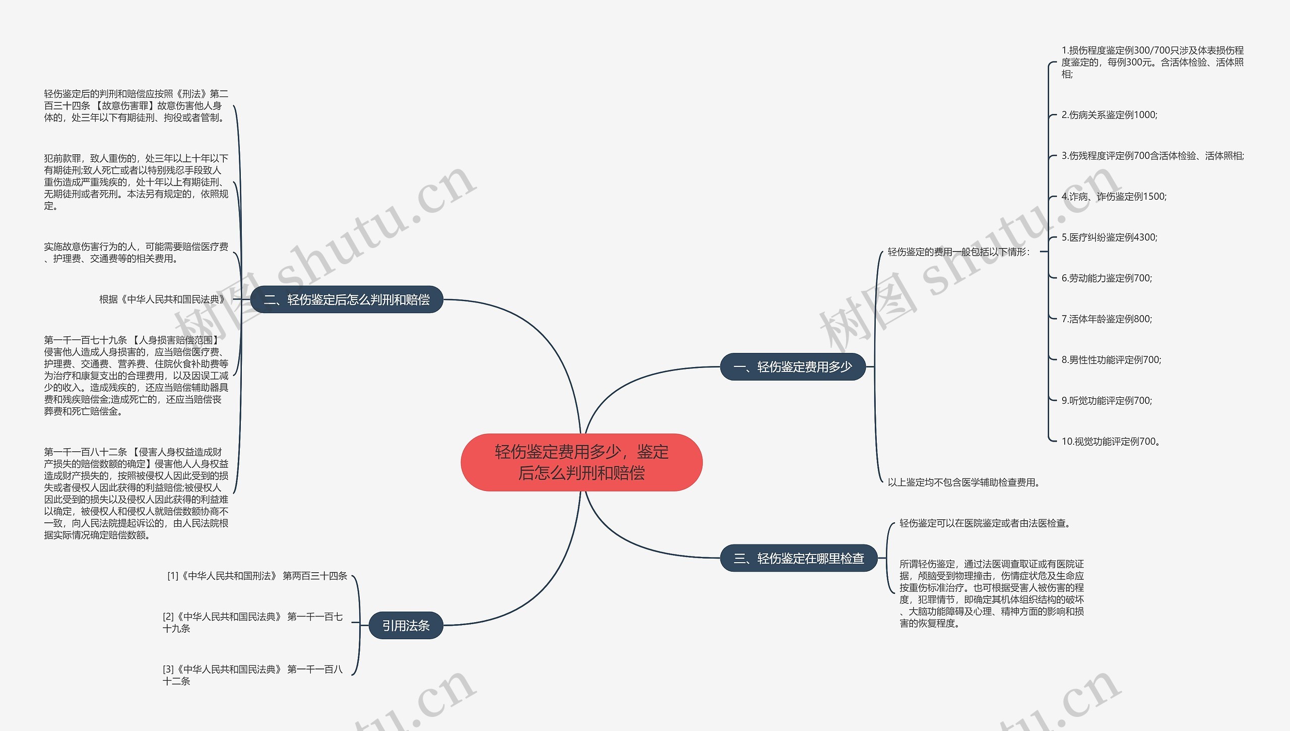 轻伤鉴定费用多少,鉴定后怎么判刑和赔偿 轻伤鉴定费用多少,鉴定后怎么判刑和赔偿