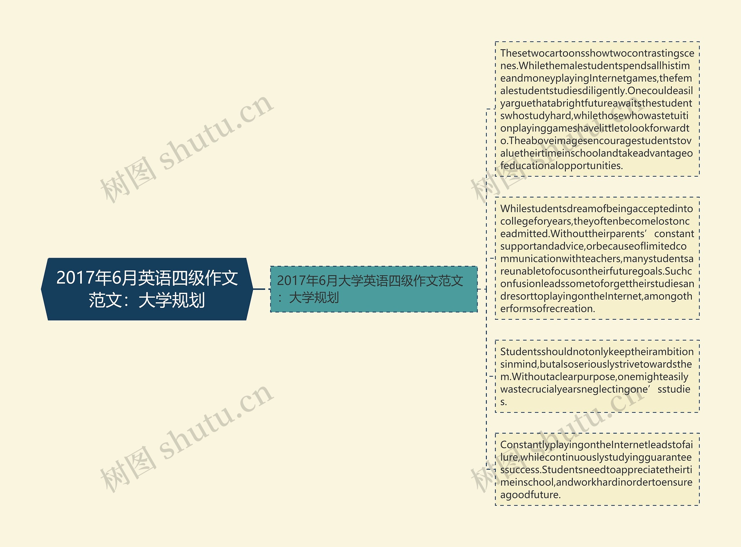 2017年6月英语四级作文范文：大学规划