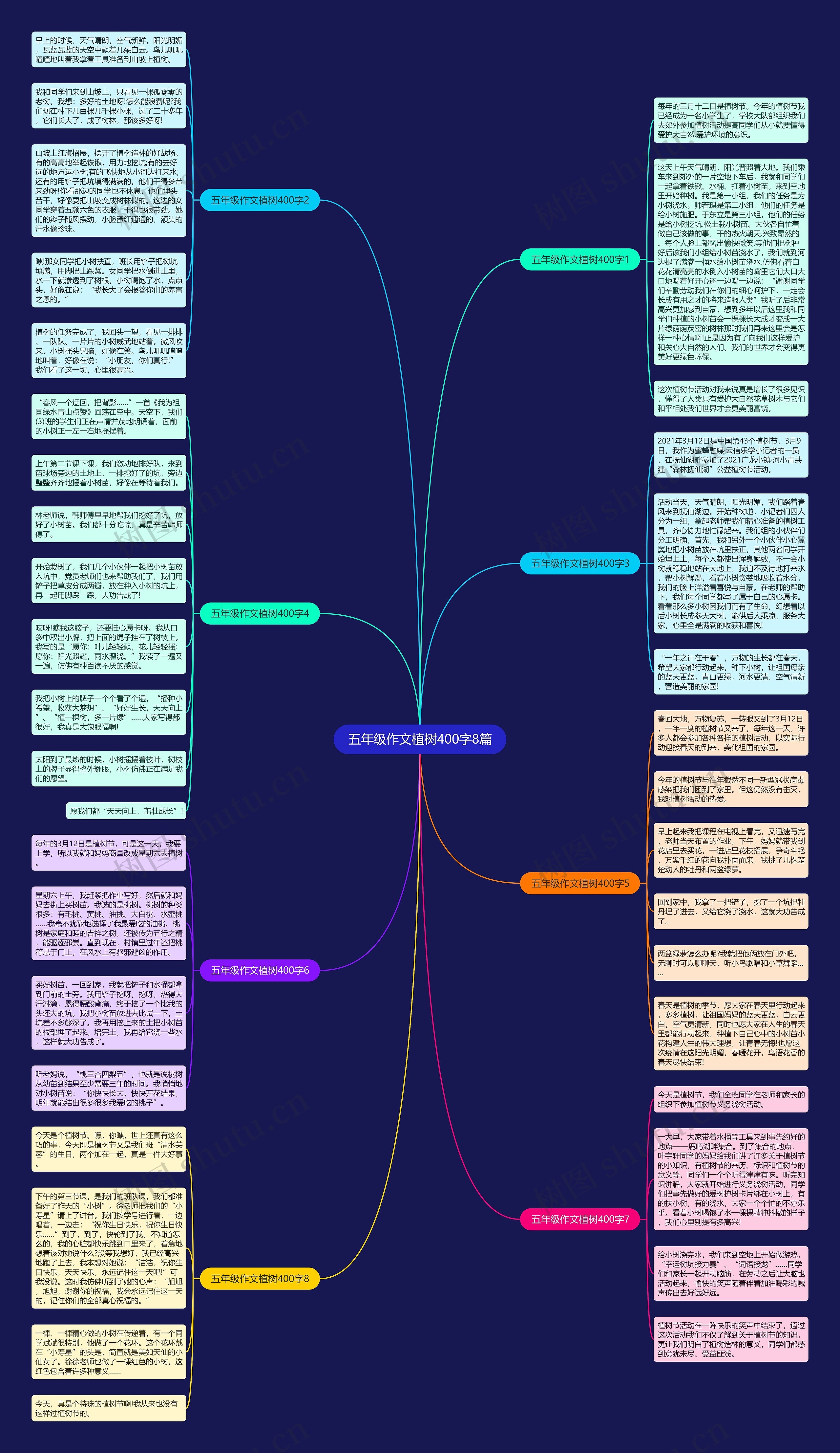 五年级作文植树400字8篇思维导图