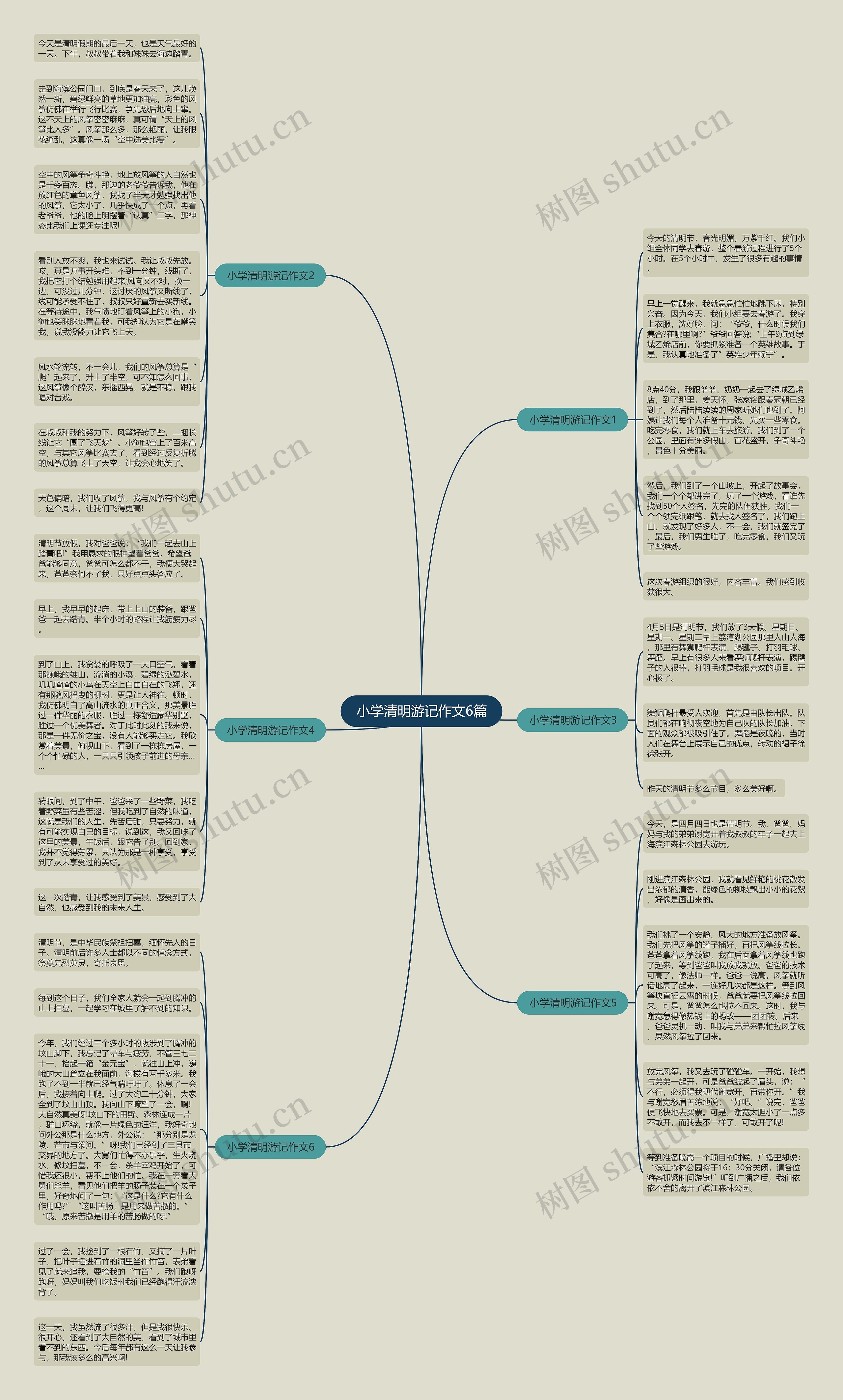 小学清明游记作文6篇思维导图