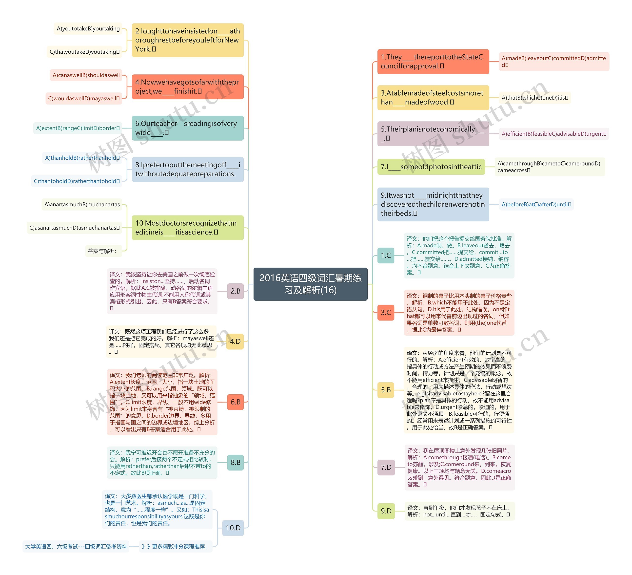 2016英语四级词汇暑期练习及解析(16)思维导图
