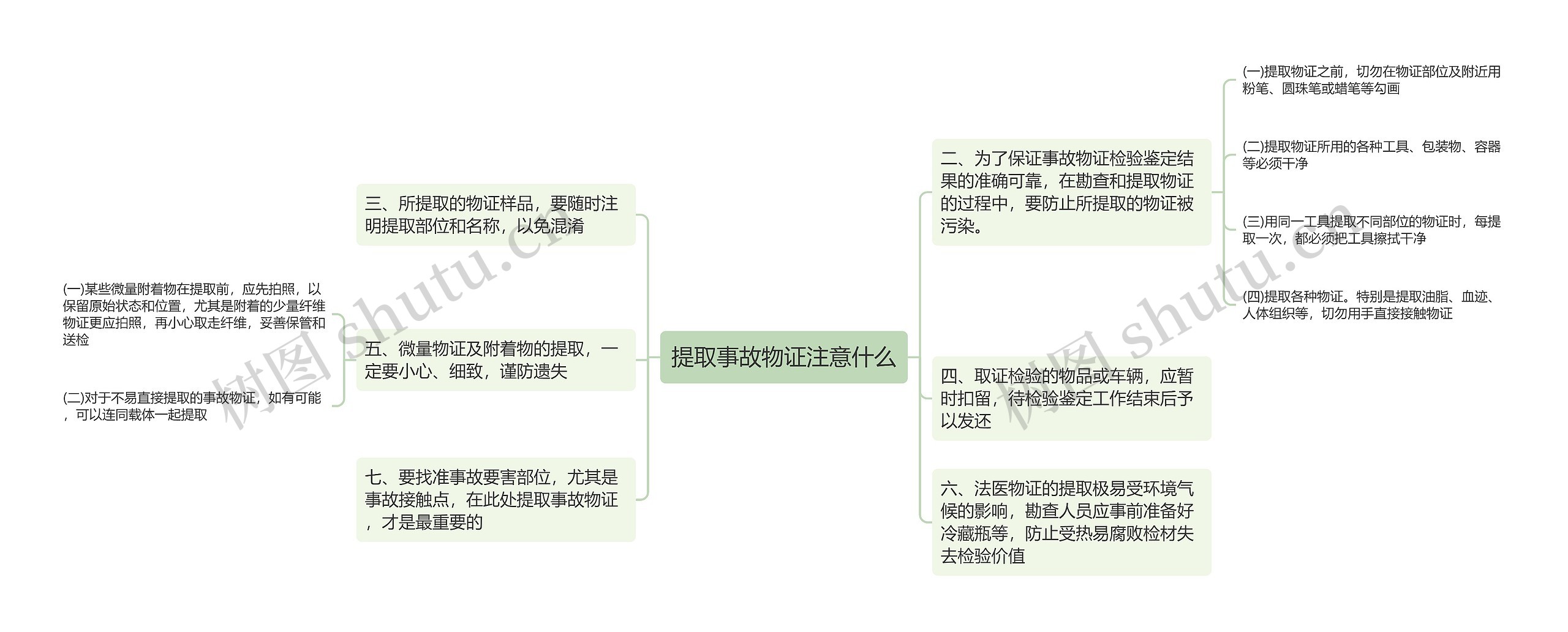 提取事故物证注意什么