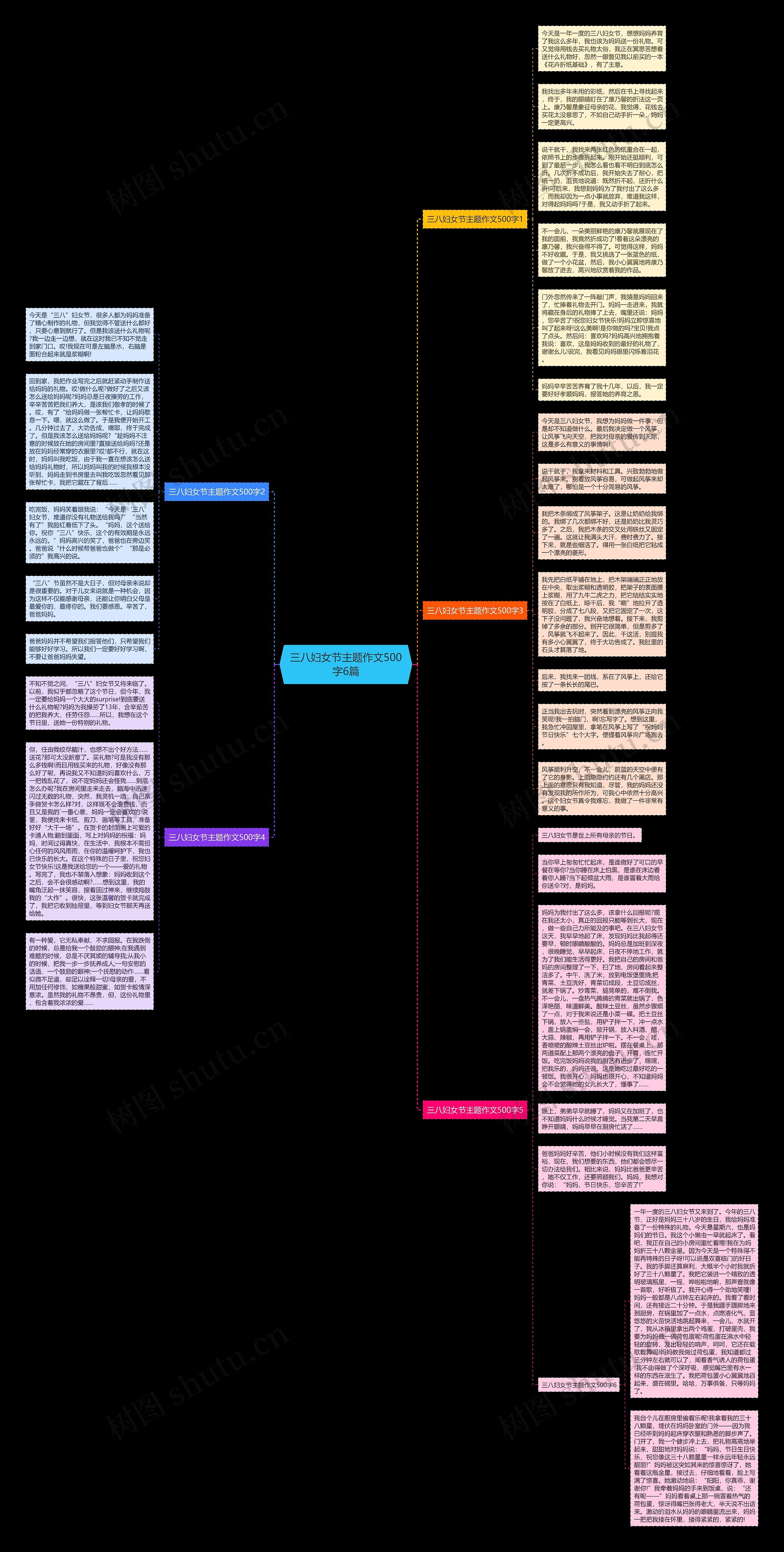 三八妇女节主题作文500字6篇思维导图