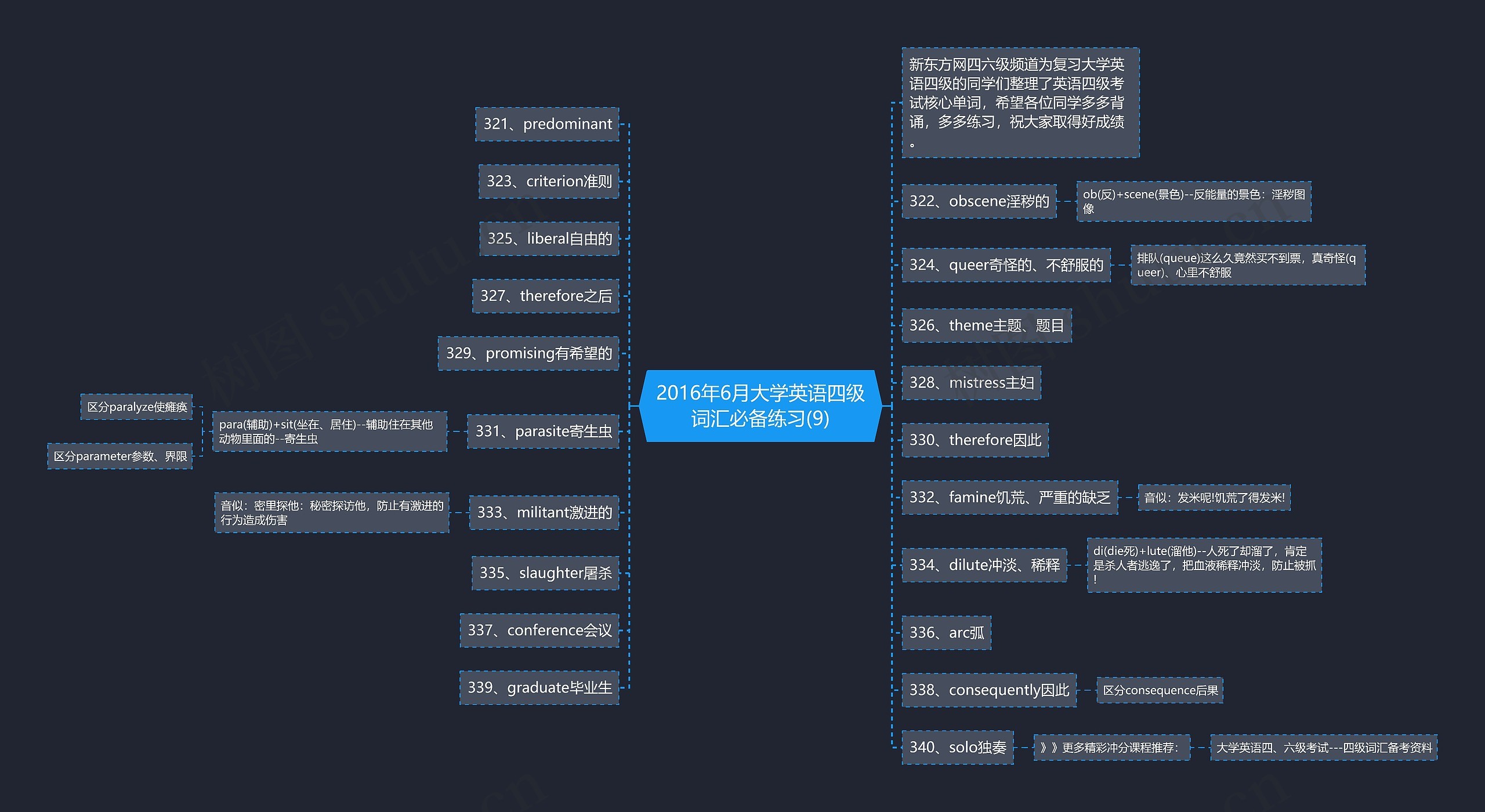 2016年6月大学英语四级词汇必备练习(9)思维导图