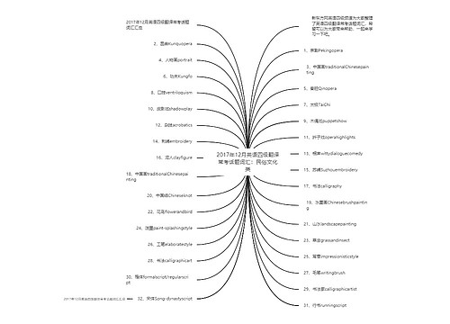 2017年12月英语四级翻译常考话题词汇：民俗文化类