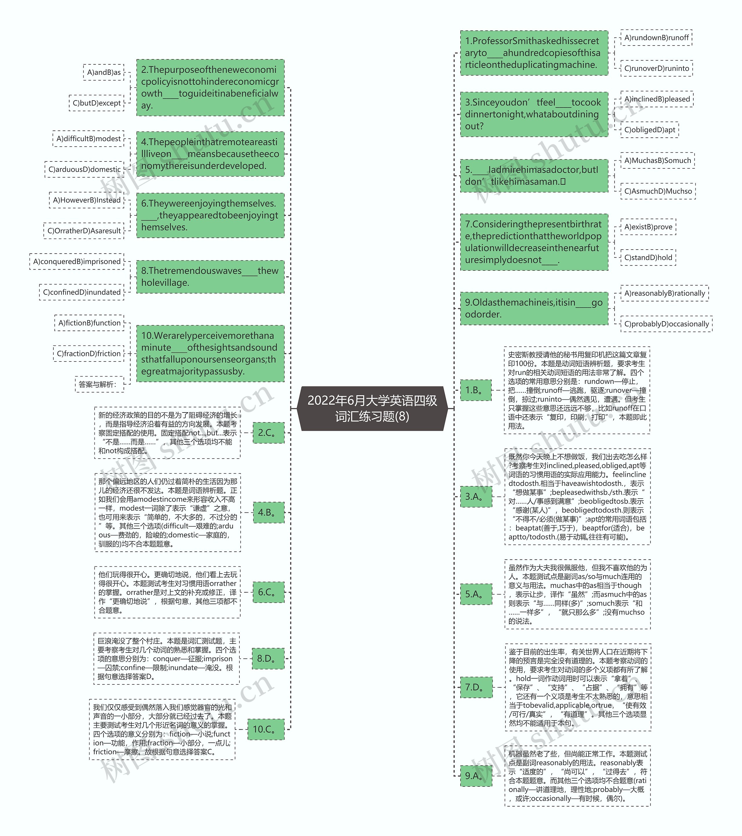 2022年6月大学英语四级词汇练习题(8)思维导图