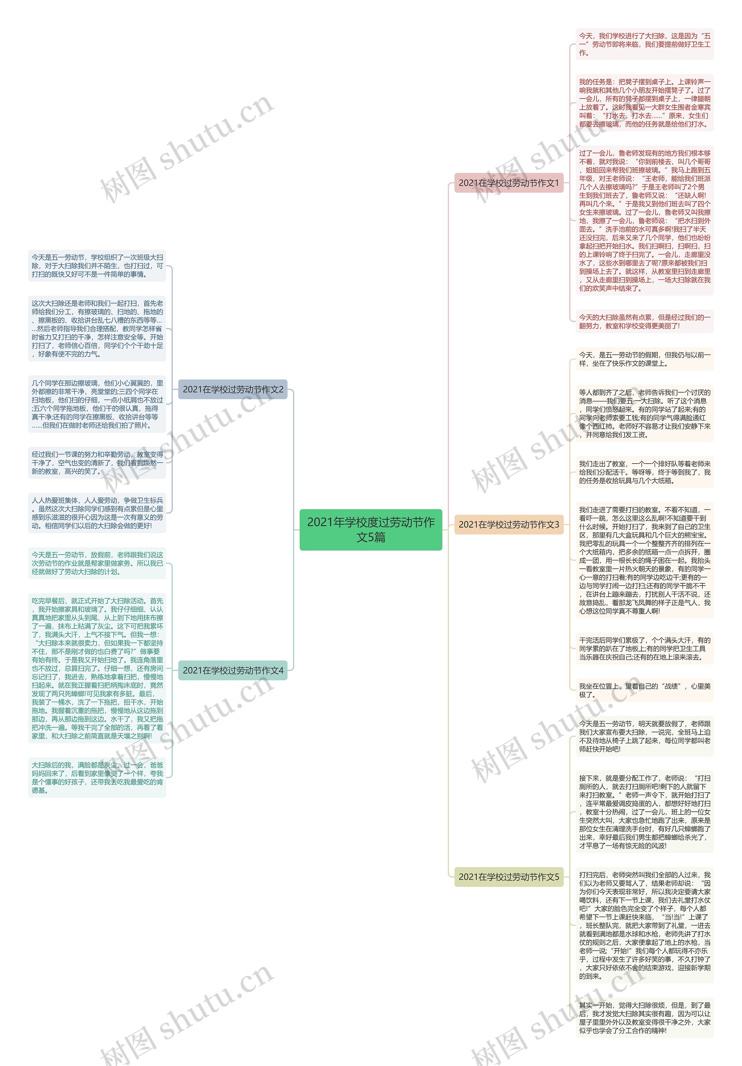 2021年学校度过劳动节作文5篇思维导图