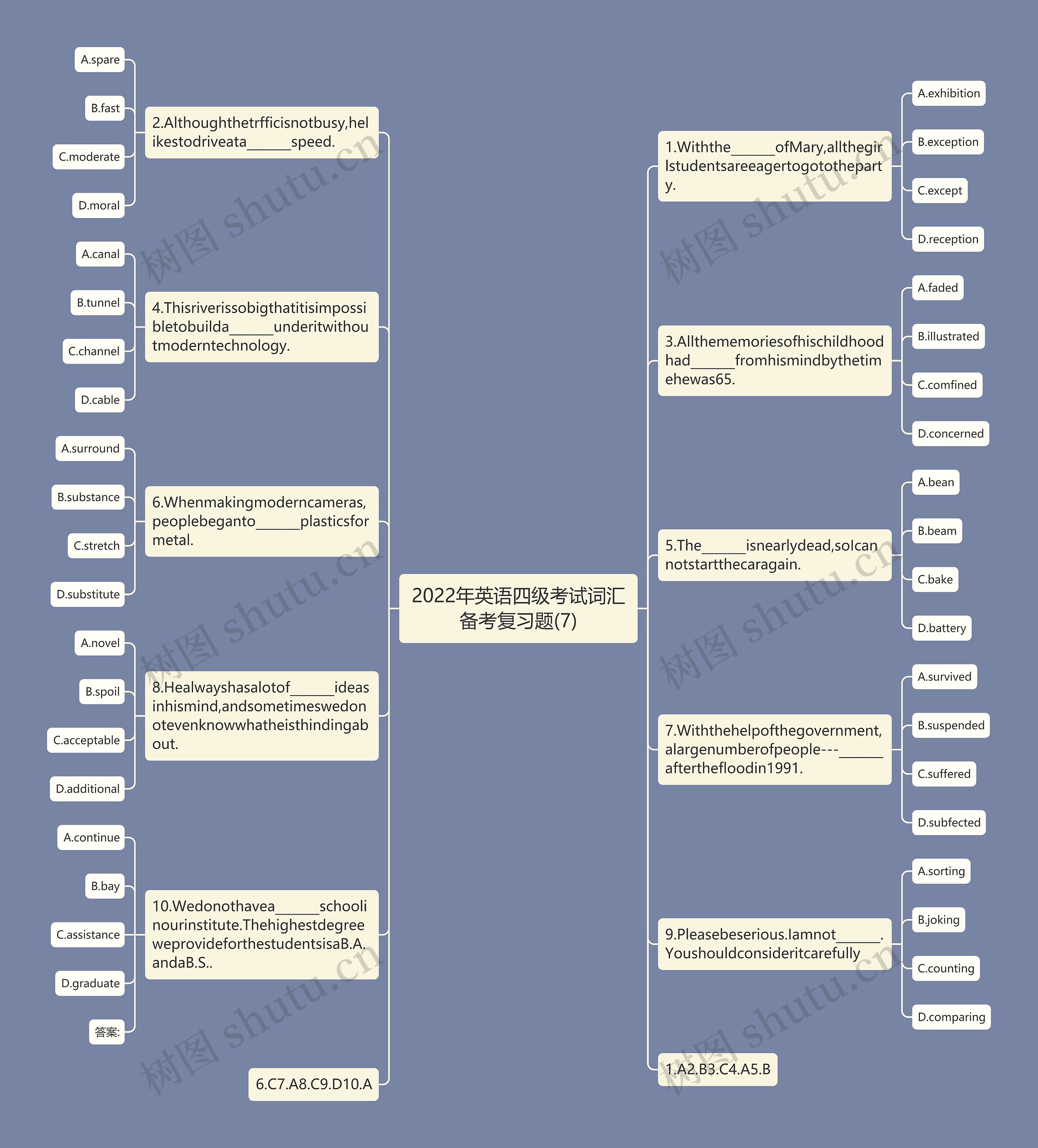 2022年英语四级考试词汇备考复习题(7)思维导图