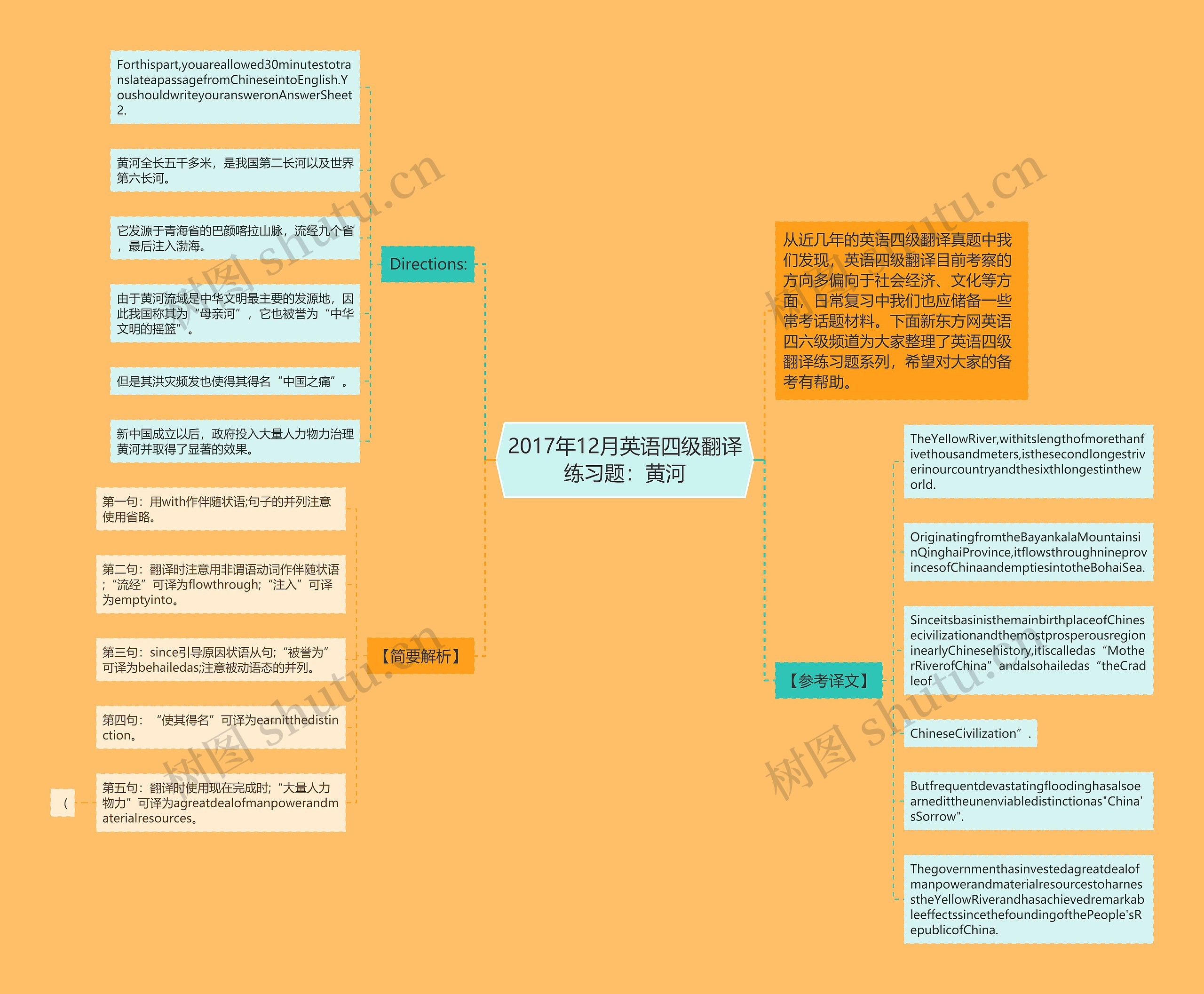 2017年12月英语四级翻译练习题：黄河