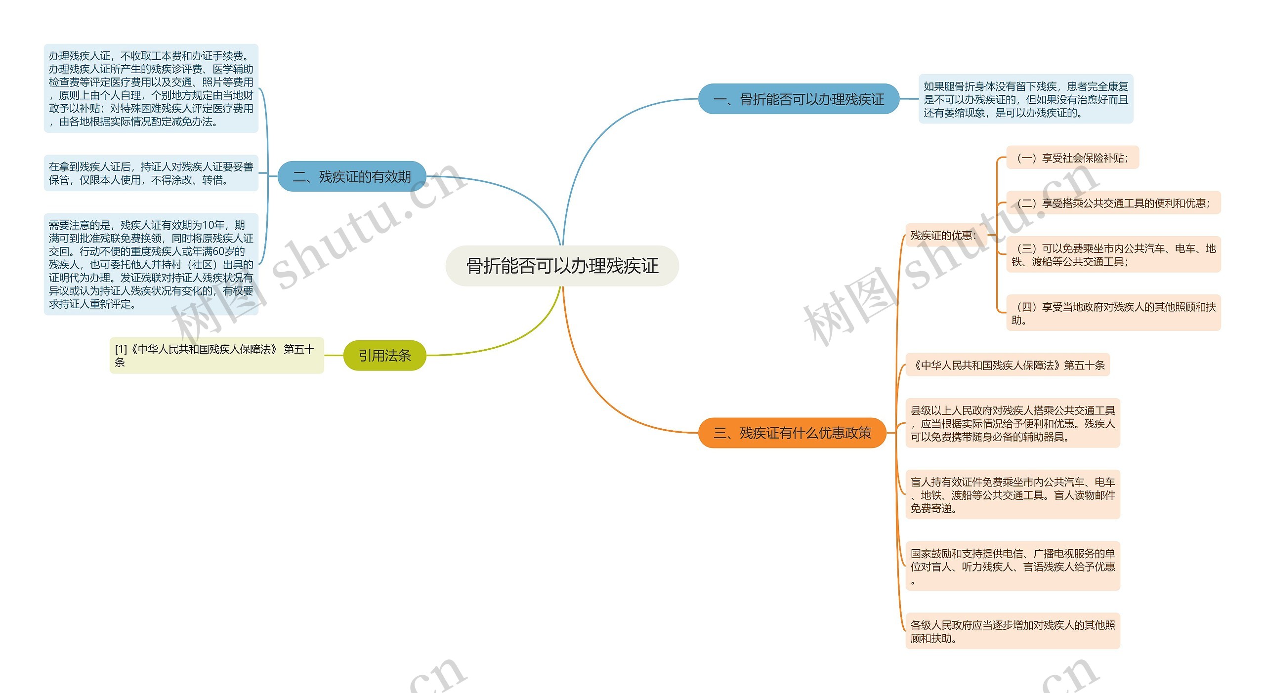 骨折能否可以办理残疾证思维导图