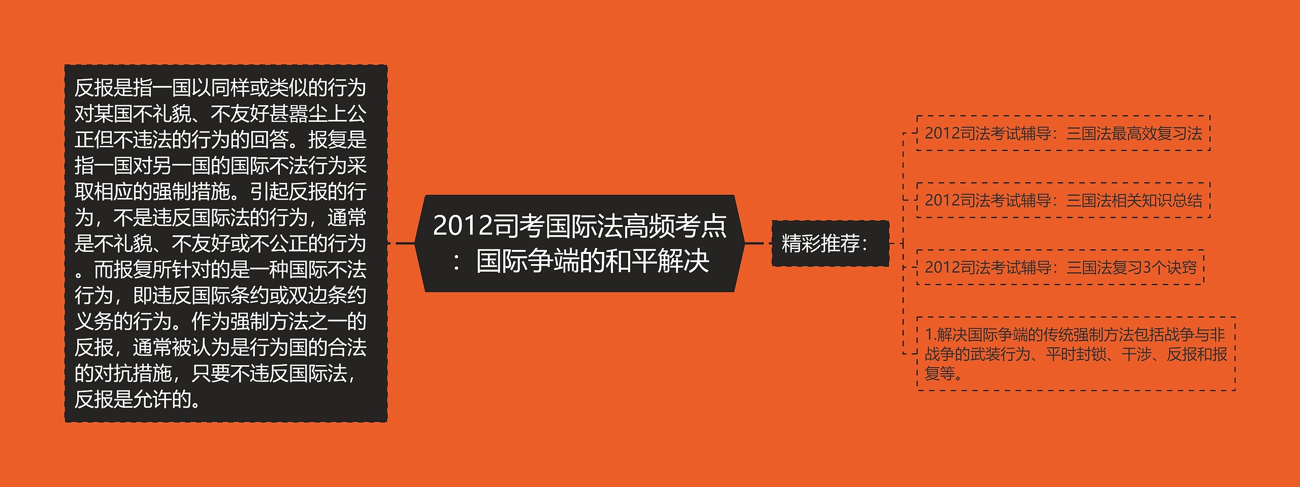 2012司考国际法高频考点：国际争端的和平解决