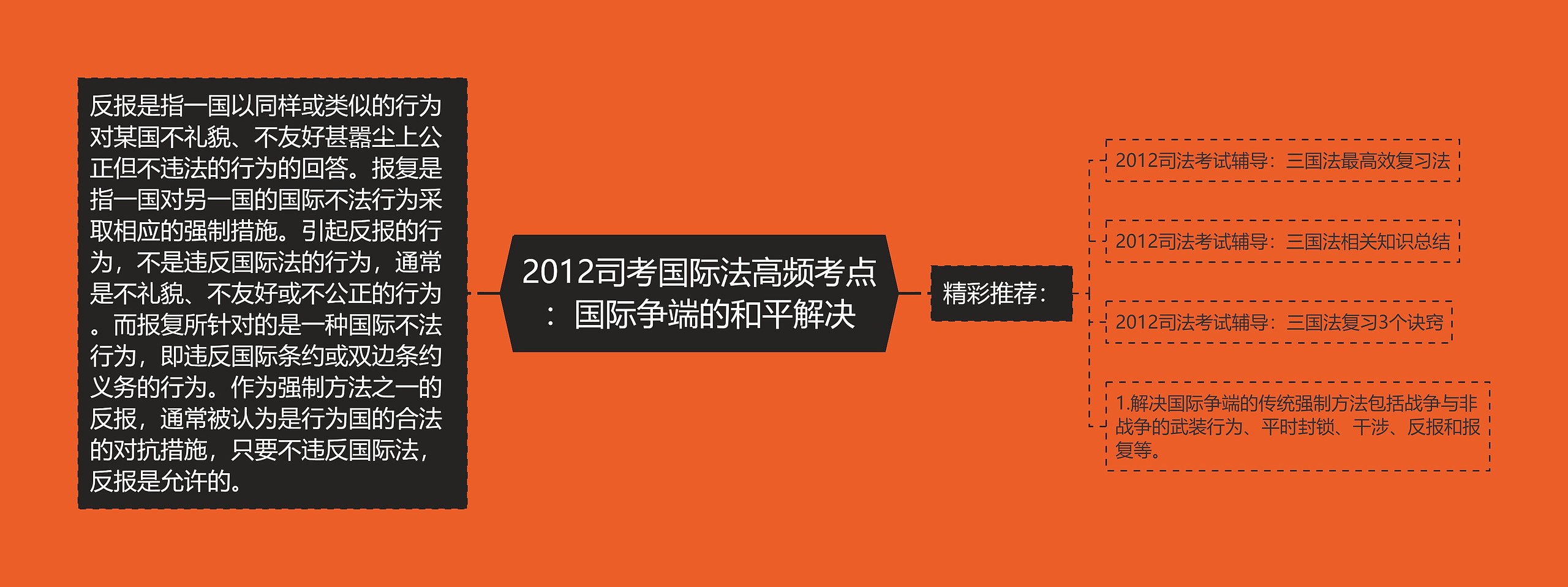 2012司考国际法高频考点：国际争端的和平解决思维导图