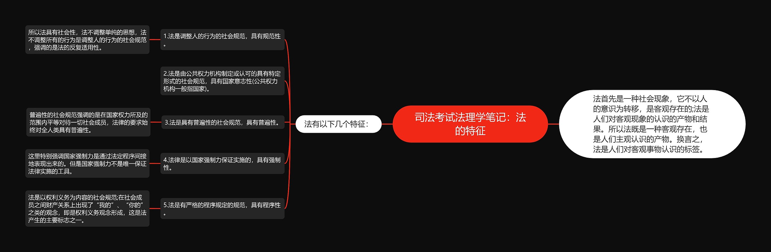 司法考试法理学笔记：法的特征思维导图