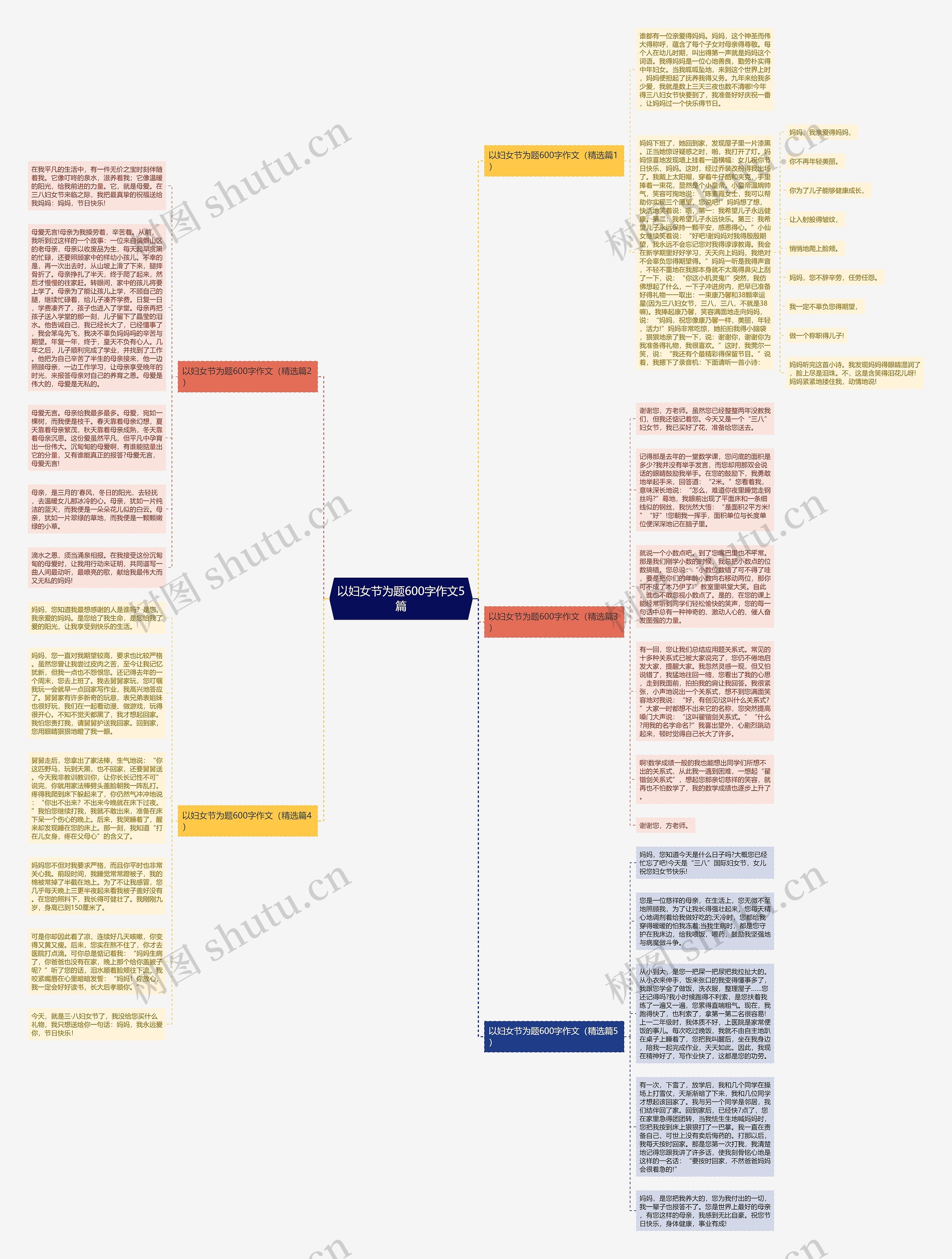 以妇女节为题600字作文5篇思维导图